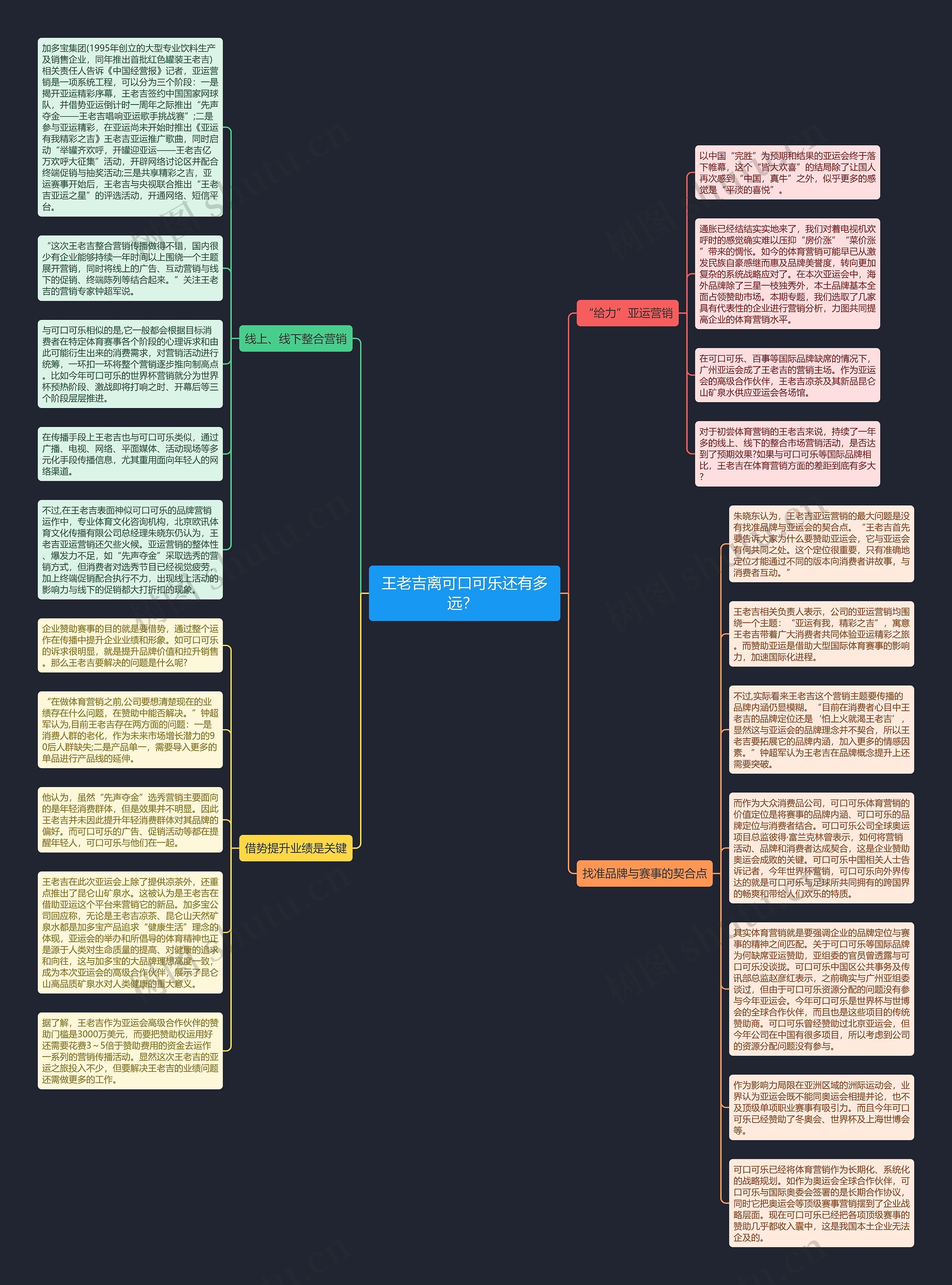 王老吉离可口可乐还有多远？ 思维导图