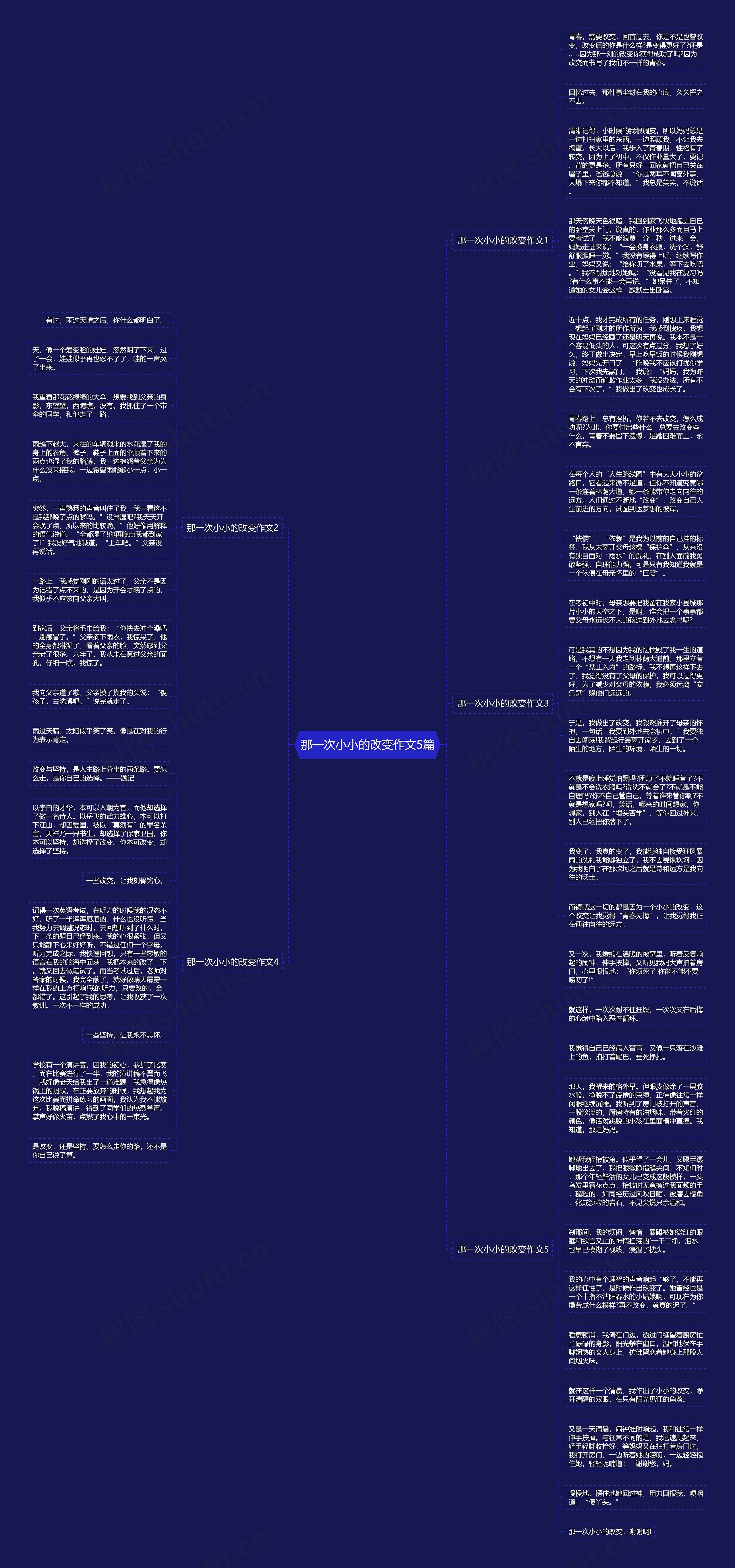 那一次小小的改变作文5篇思维导图