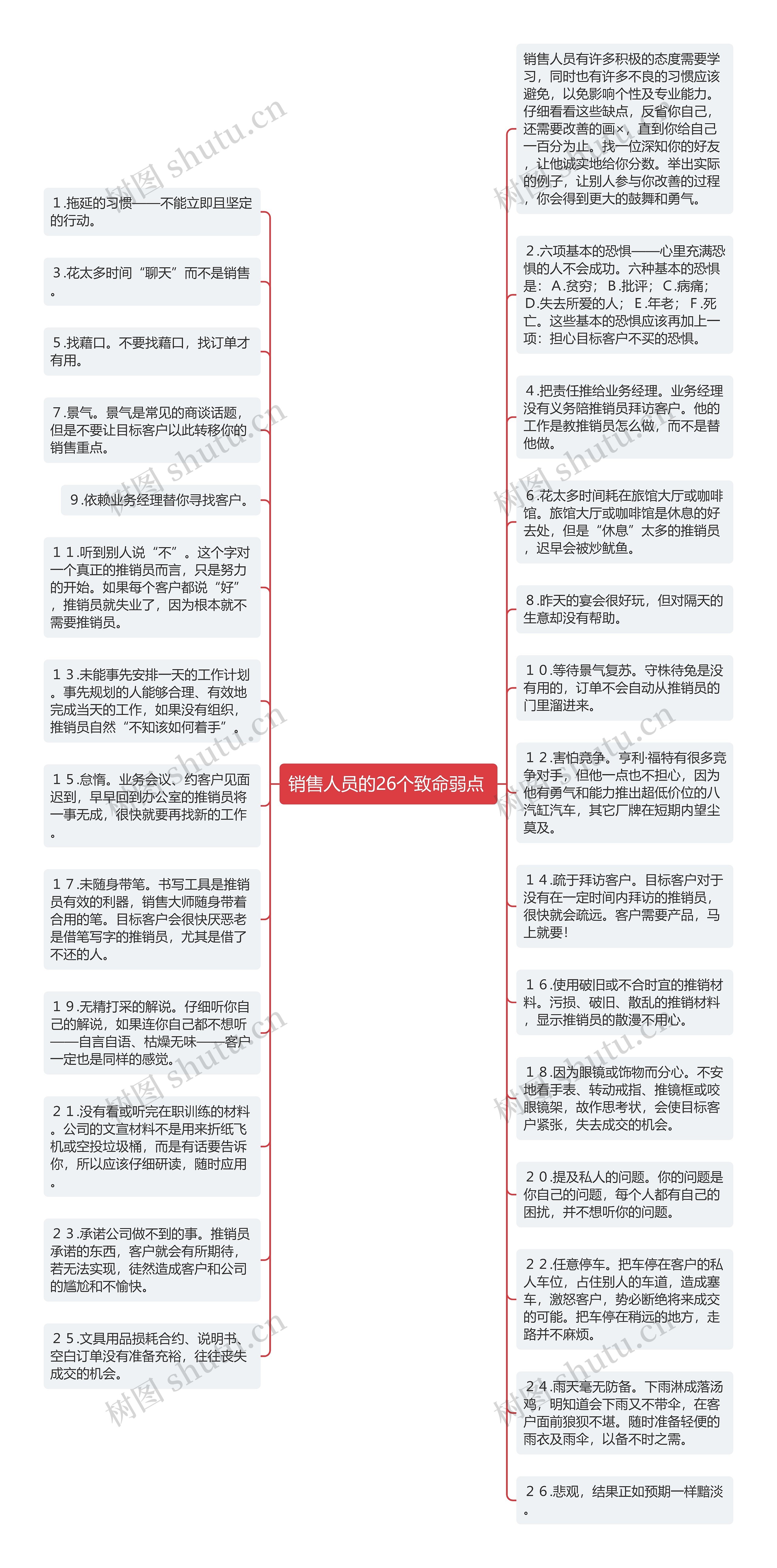 销售人员的26个致命弱点 