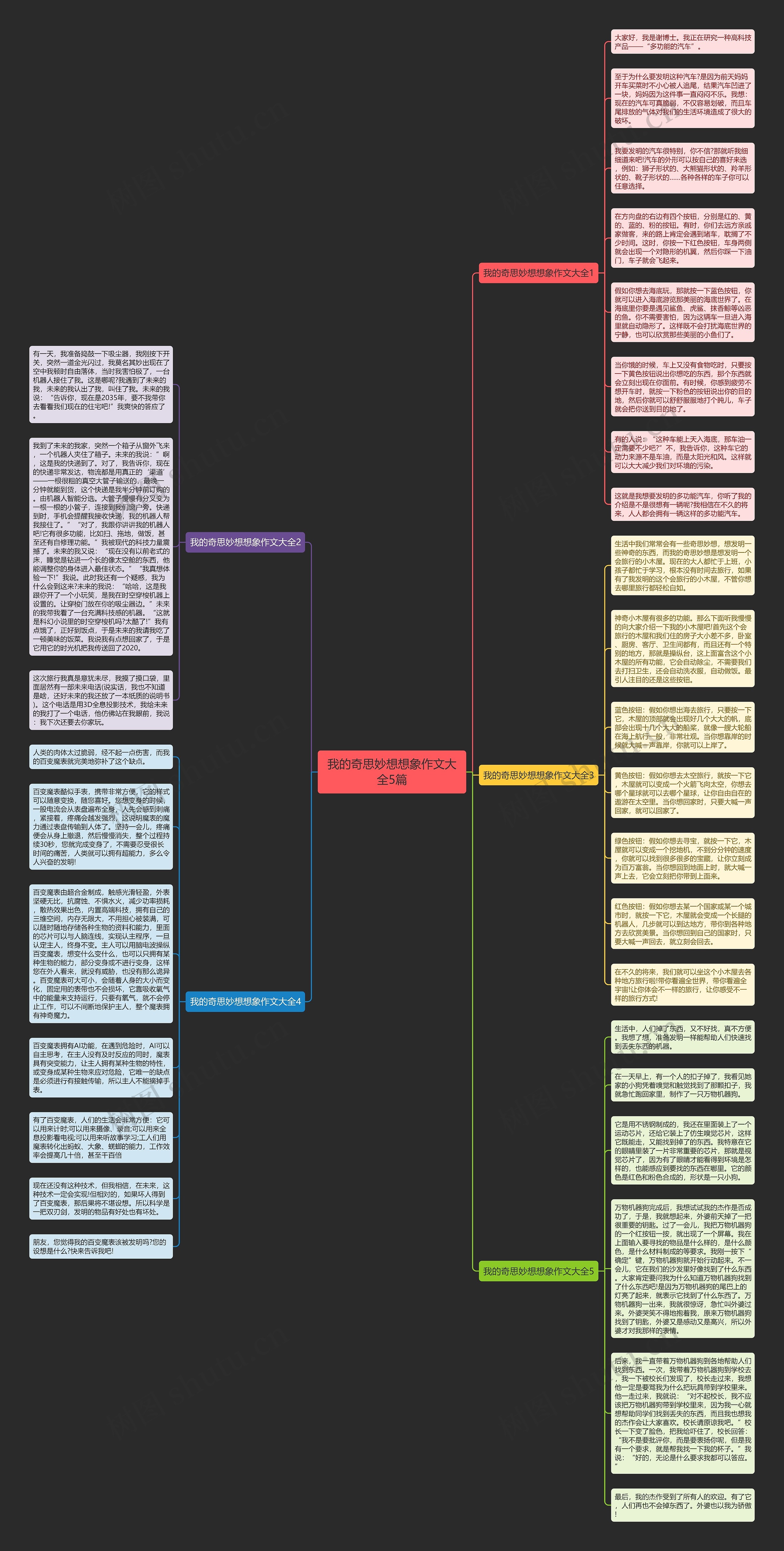 我的奇思妙想想象作文大全5篇思维导图