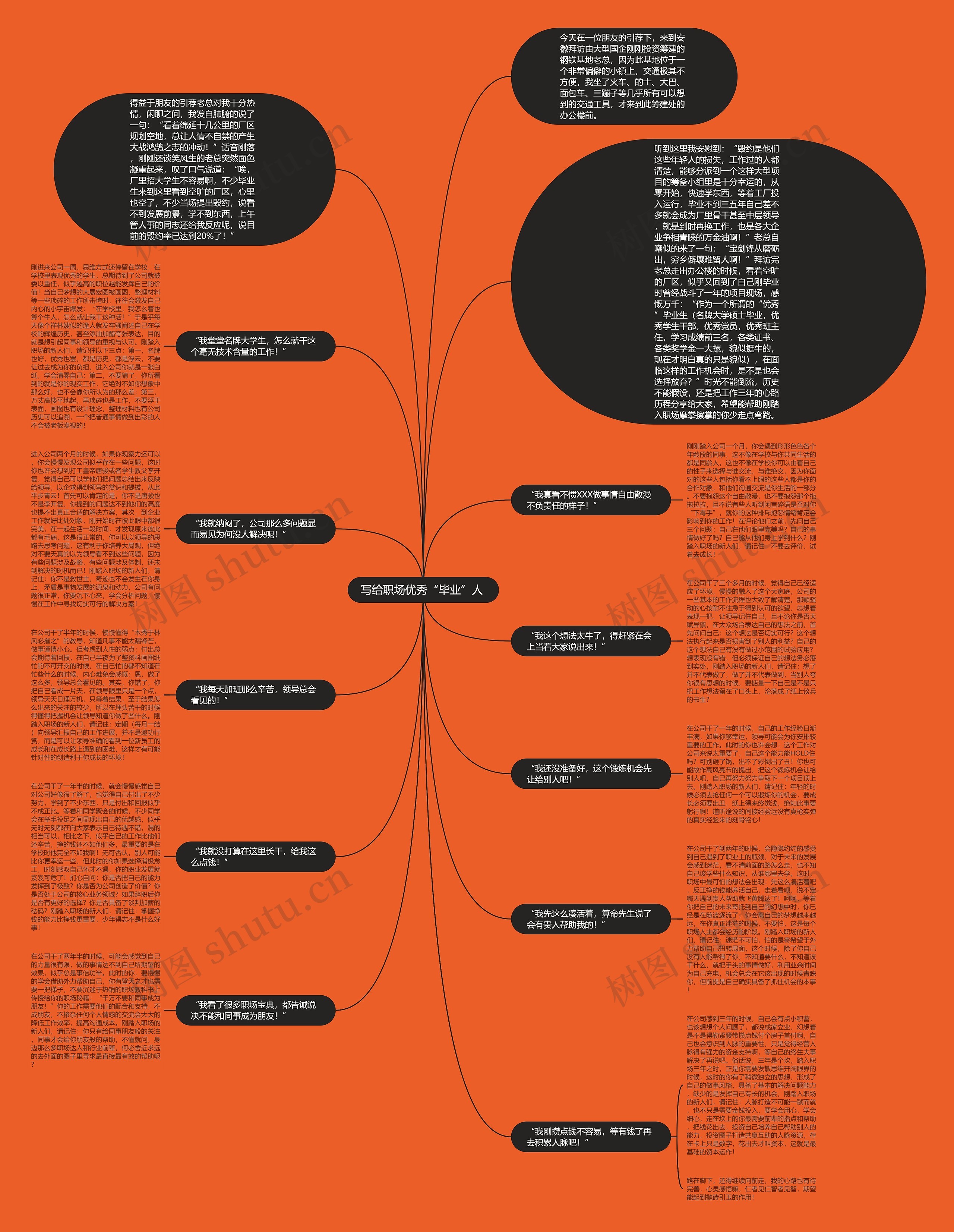 写给职场优秀“毕业”人 思维导图