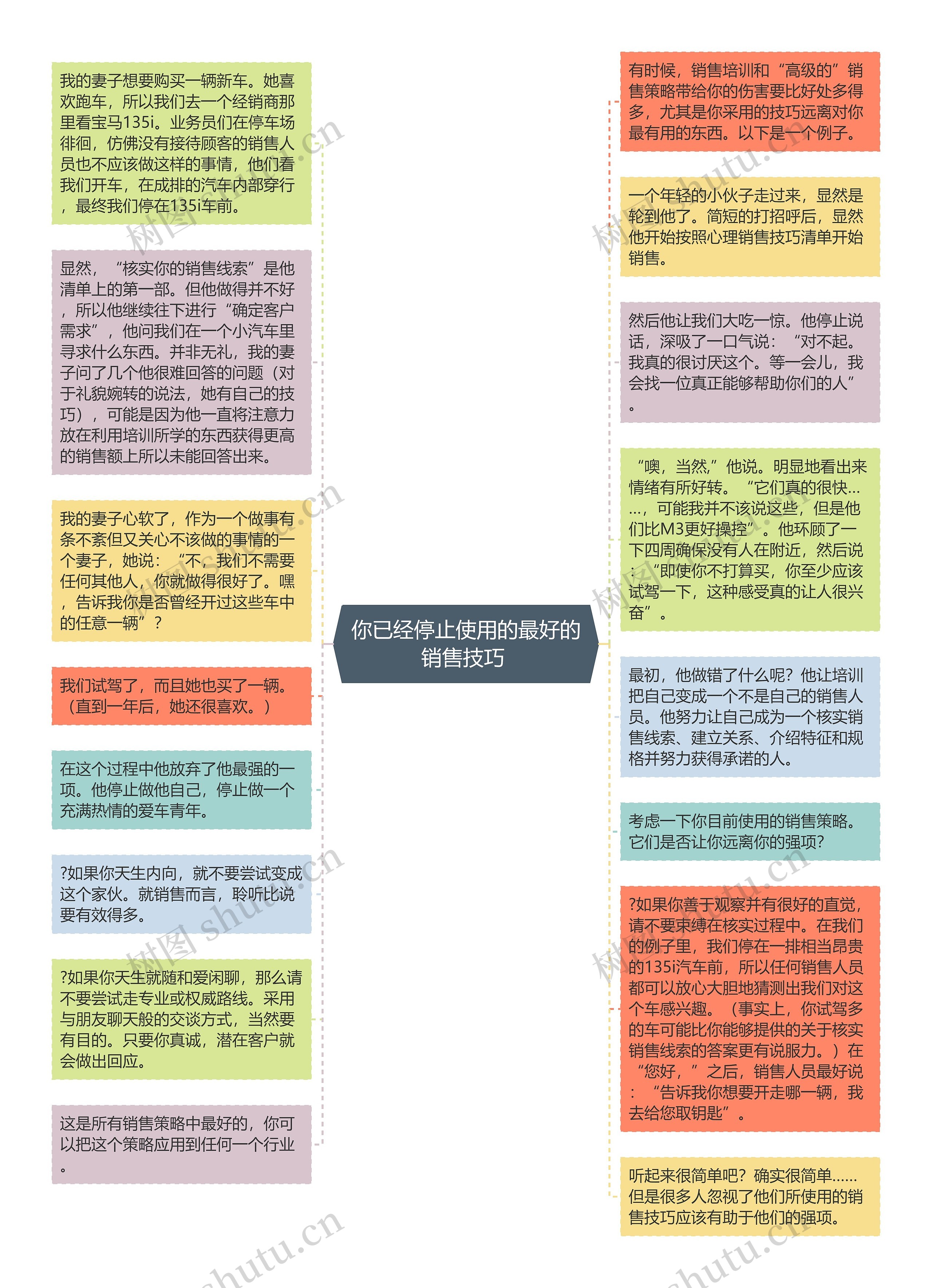 你已经停止使用的最好的销售技巧 
