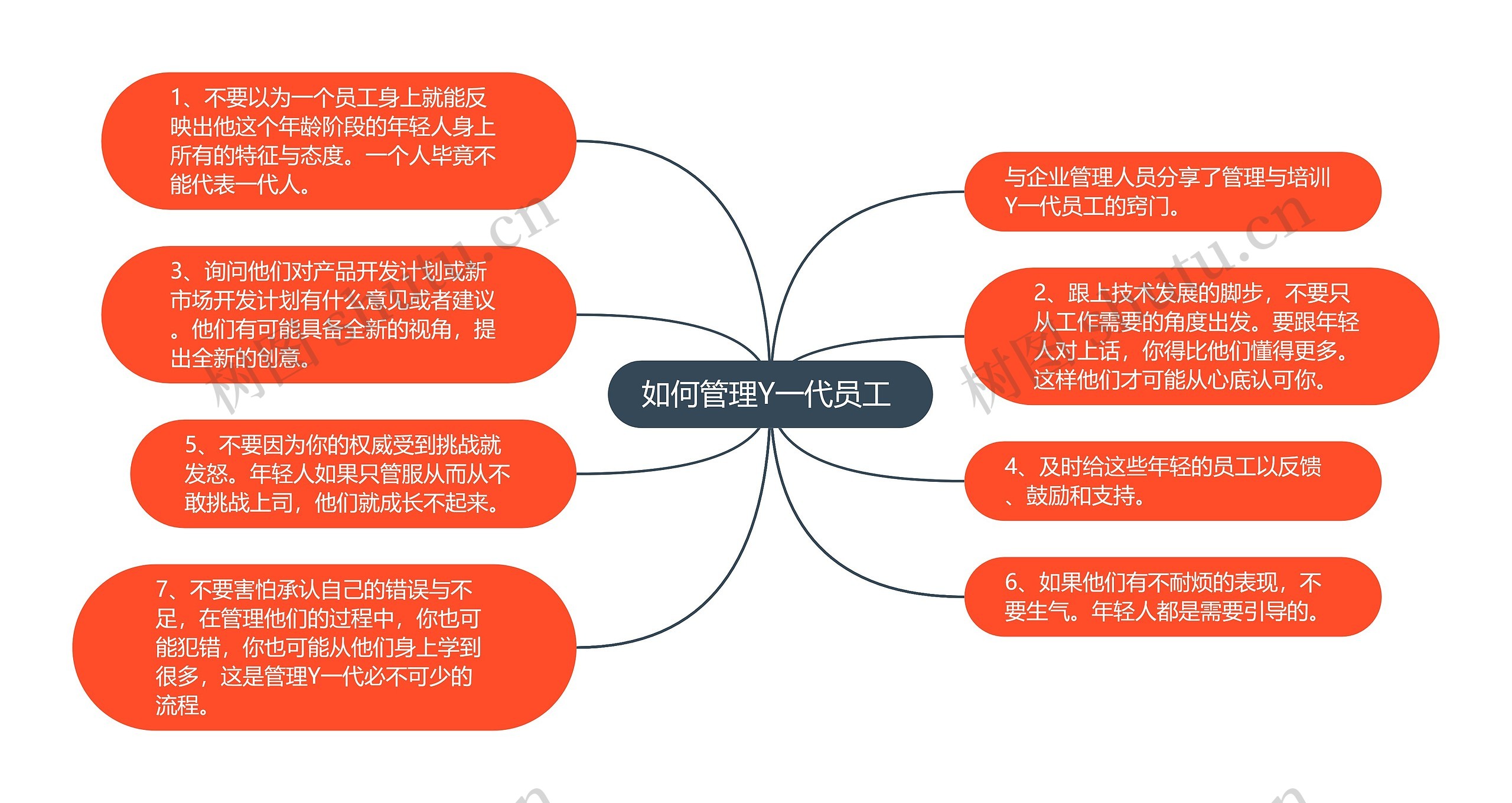 如何管理Y一代员工 