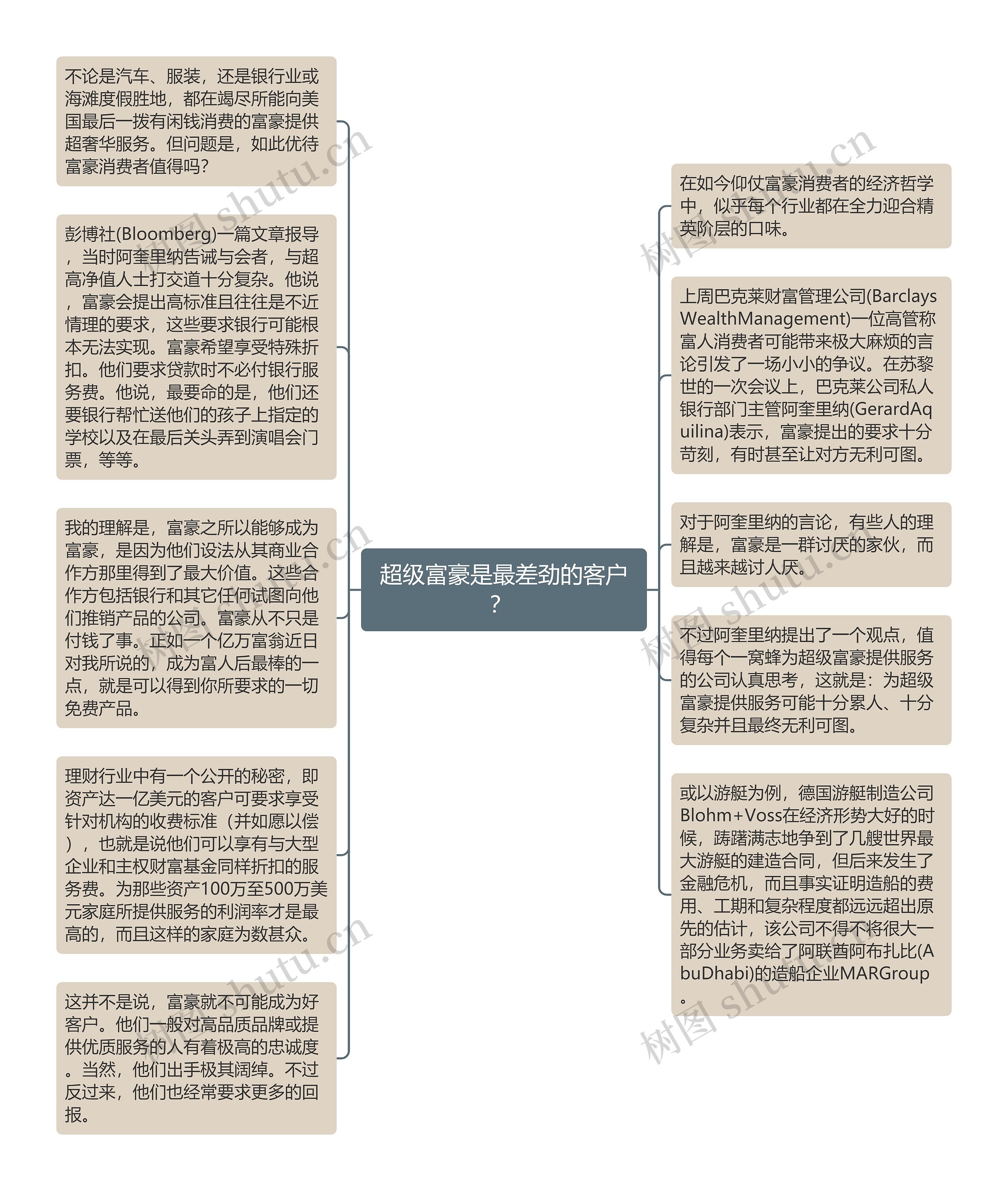 超级富豪是最差劲的客户？ 思维导图