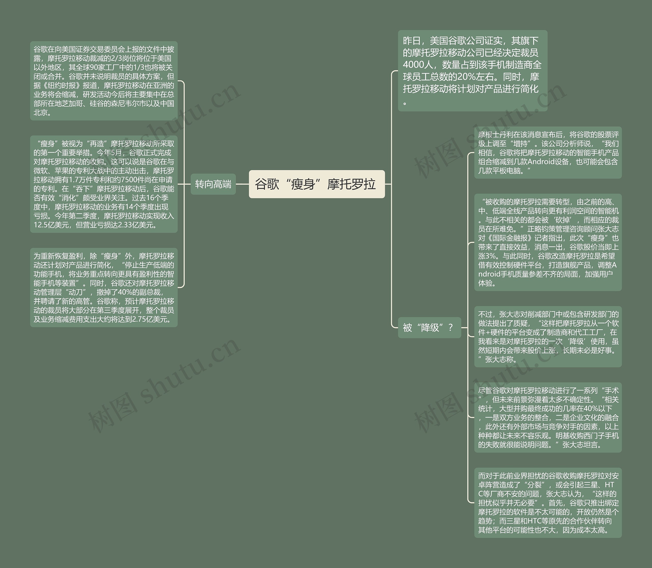 谷歌“瘦身”摩托罗拉 