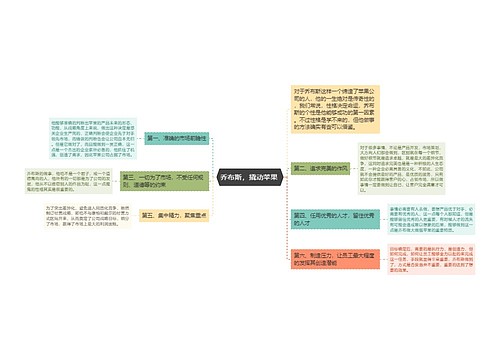 乔布斯，撬动苹果 