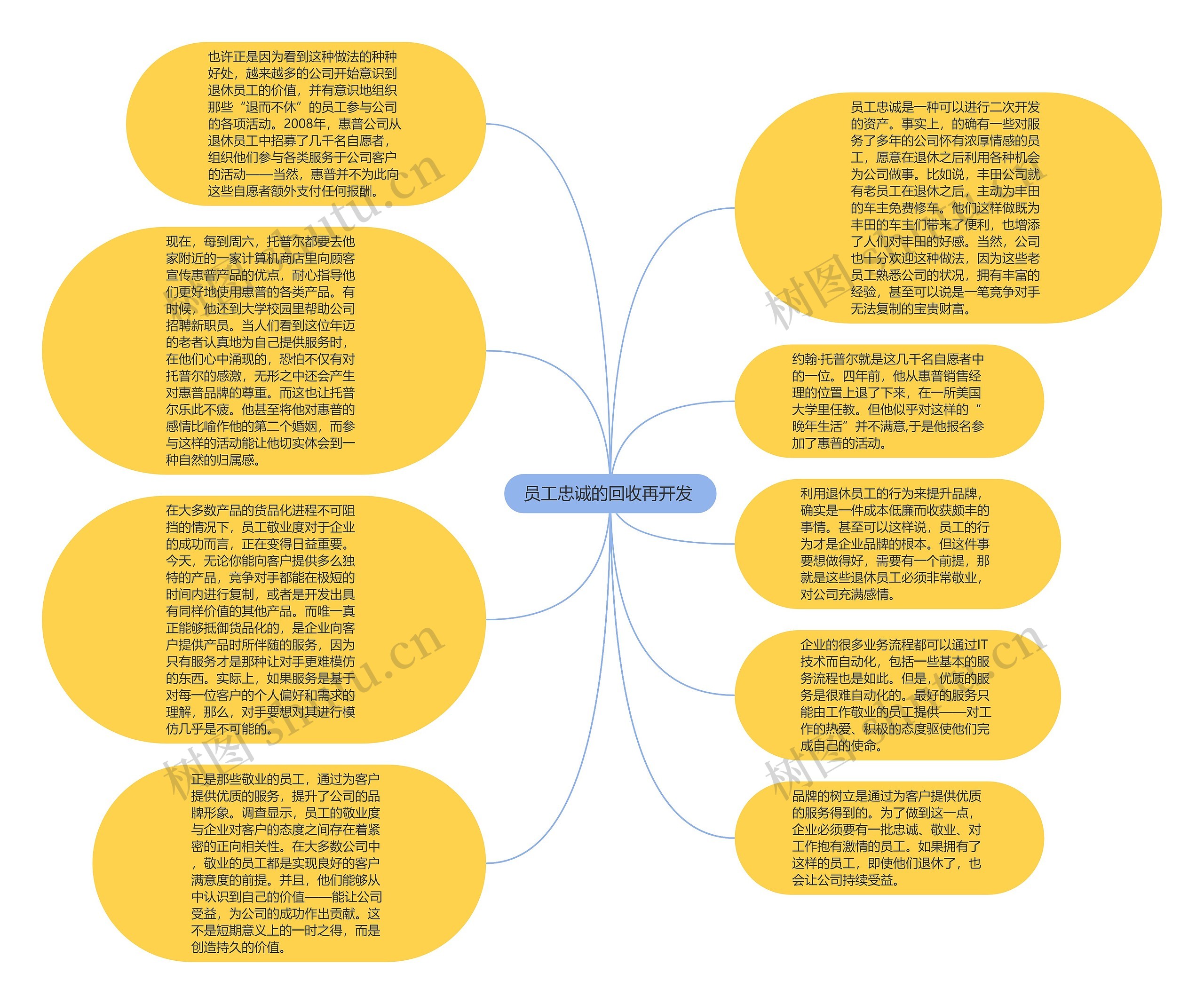 忠诚的朋友思维导图图片