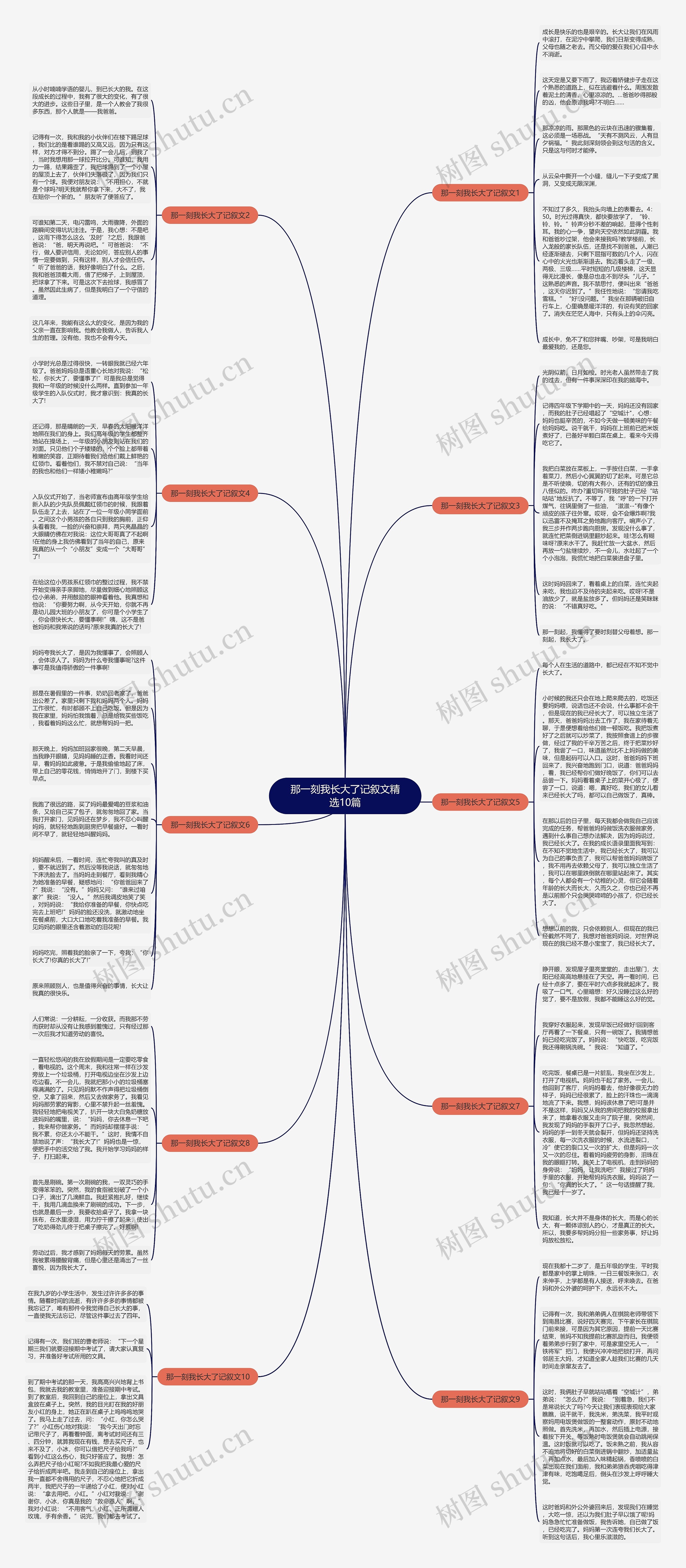 那一刻我长大了记叙文精选10篇思维导图
