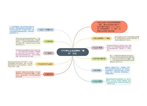 10个树立企业品牌的“廉价”方法 