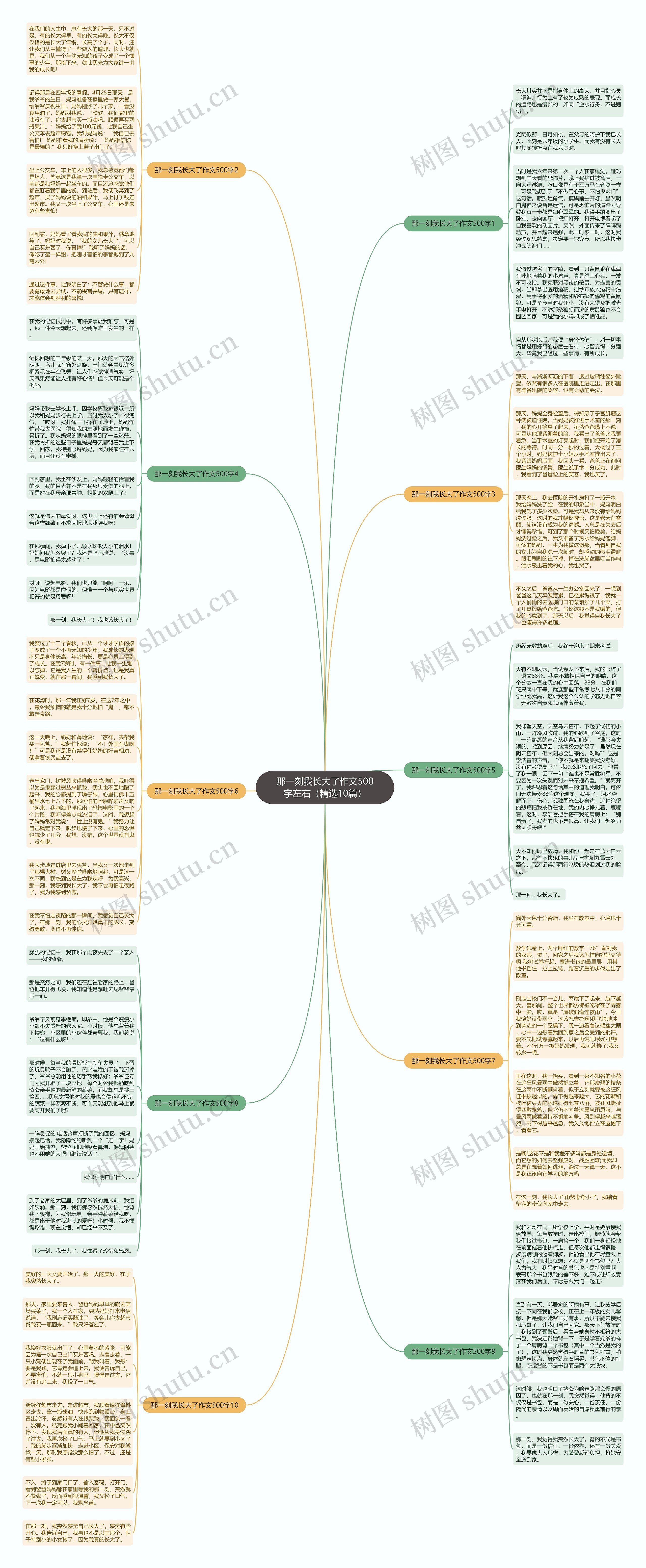那一刻我长大了作文500字左右（精选10篇）思维导图