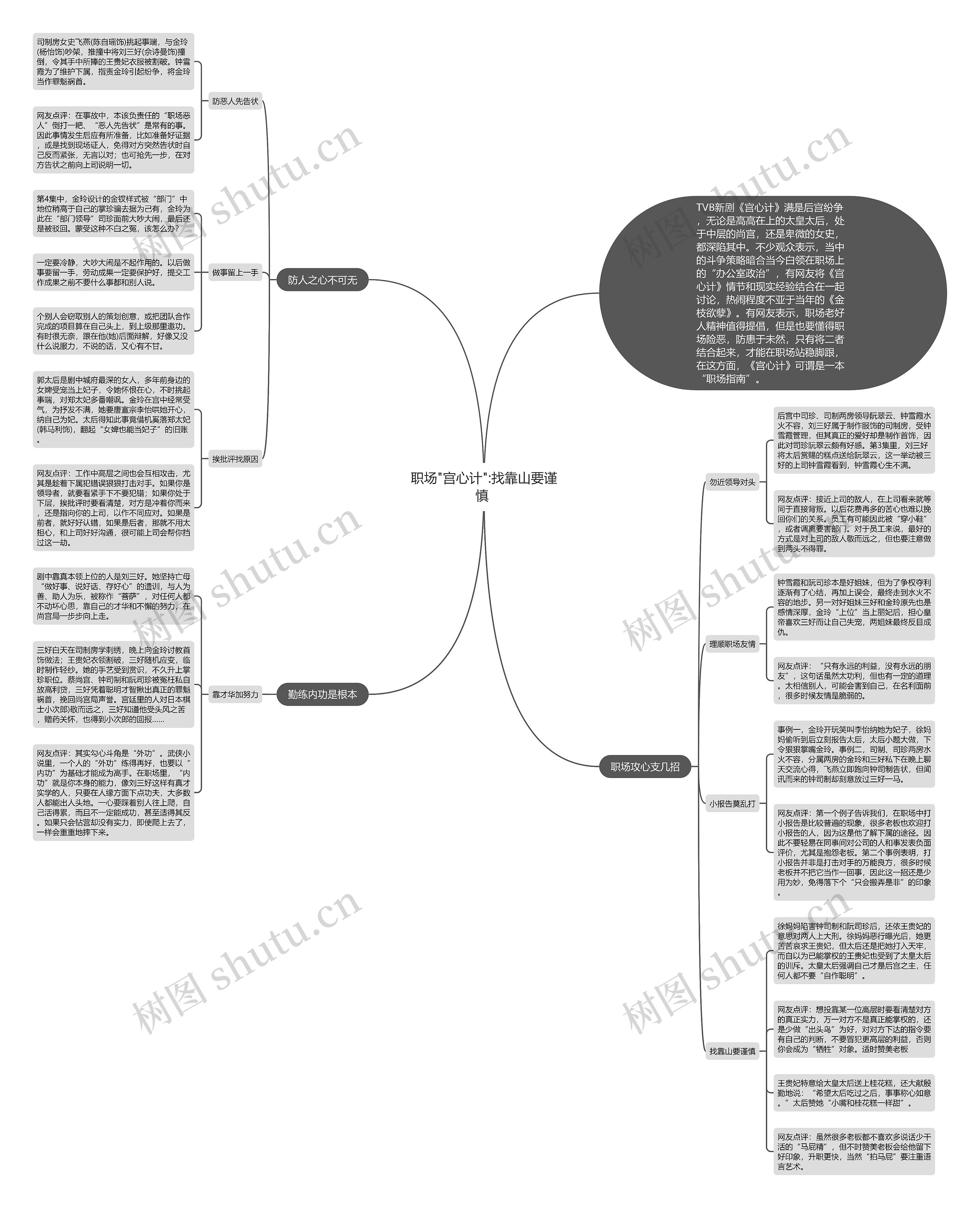 职场"宫心计":找靠山要谨慎 思维导图
