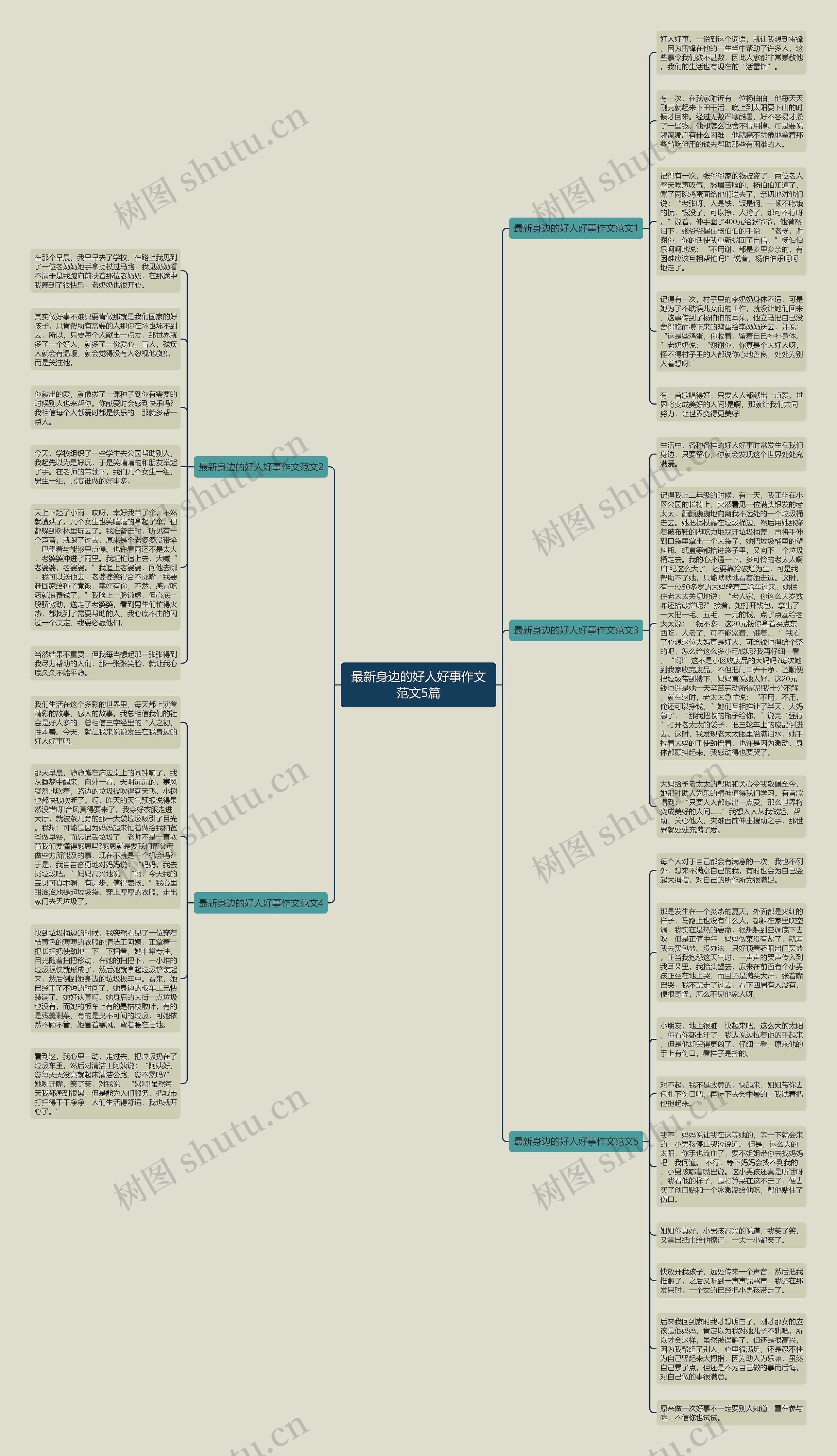 最新身边的好人好事作文范文5篇思维导图