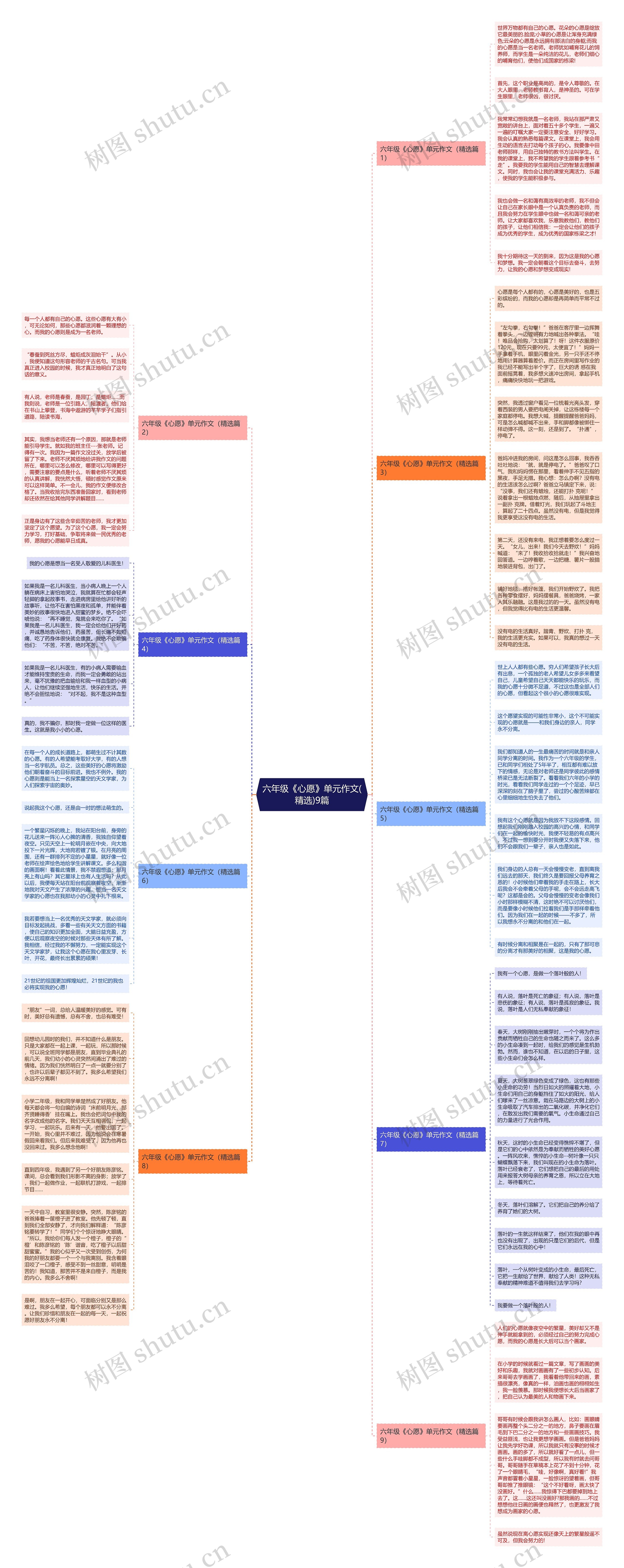 六年级《心愿》单元作文(精选)9篇思维导图