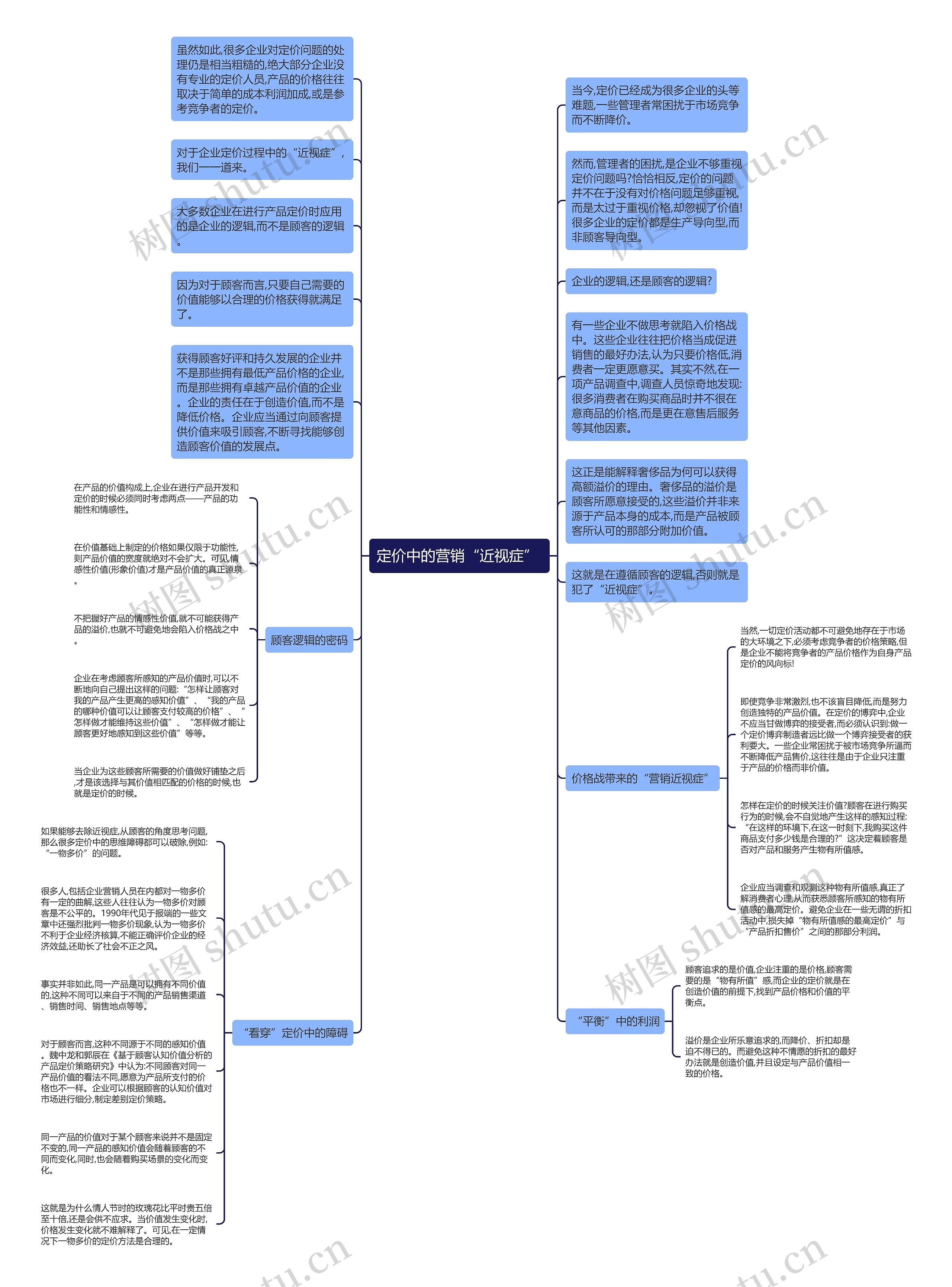 定价中的营销“近视症” 思维导图
