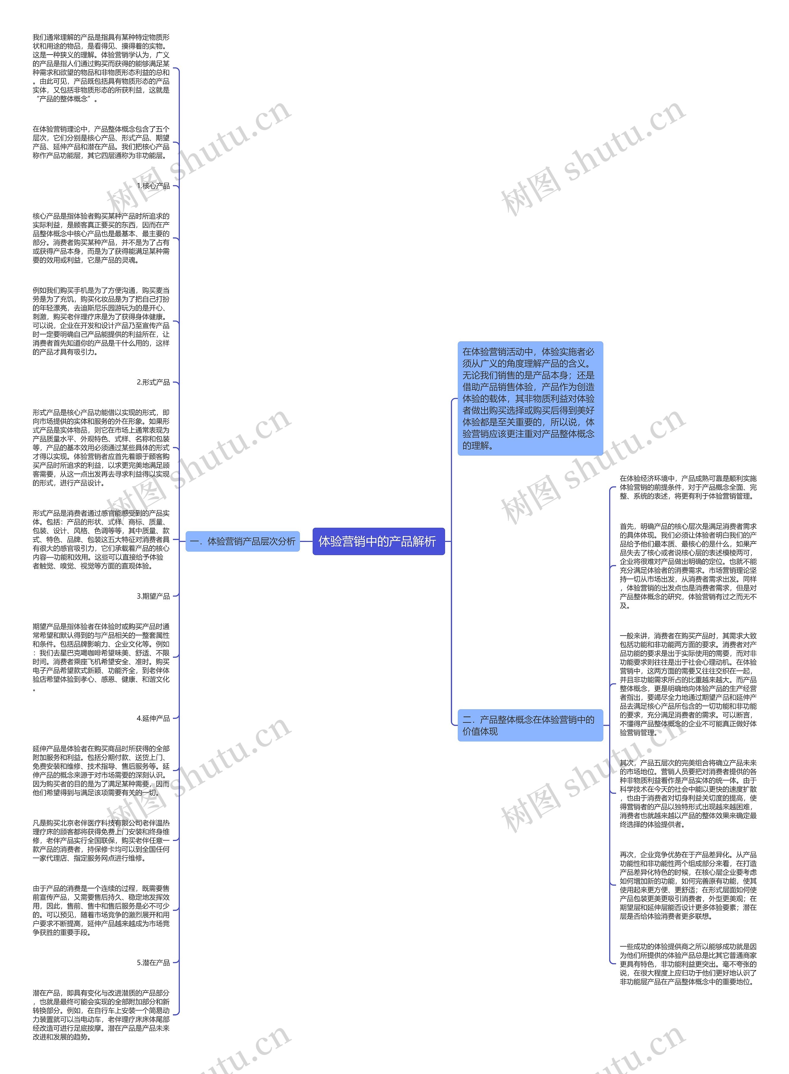 体验营销中的产品解析 思维导图