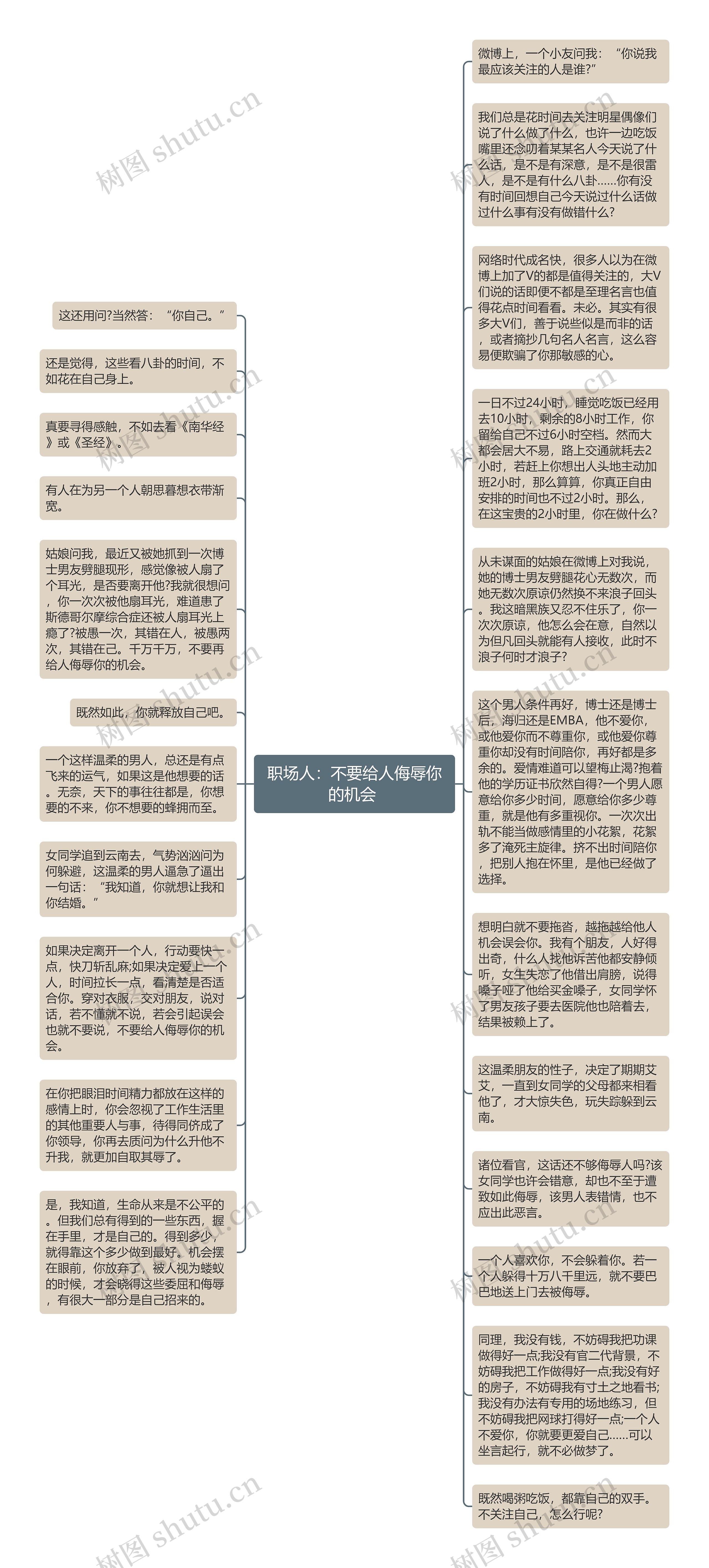 职场人：不要给人侮辱你的机会 思维导图