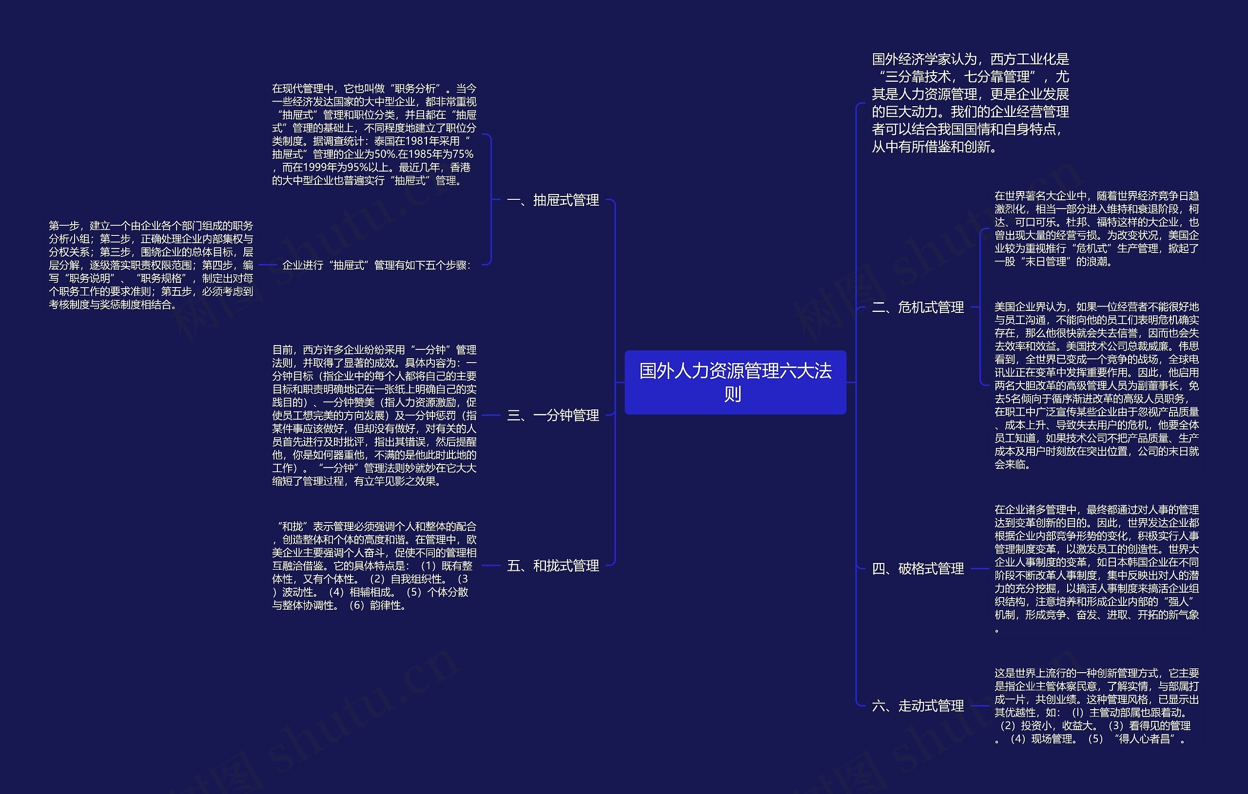 国外人力资源管理六大法则 思维导图
