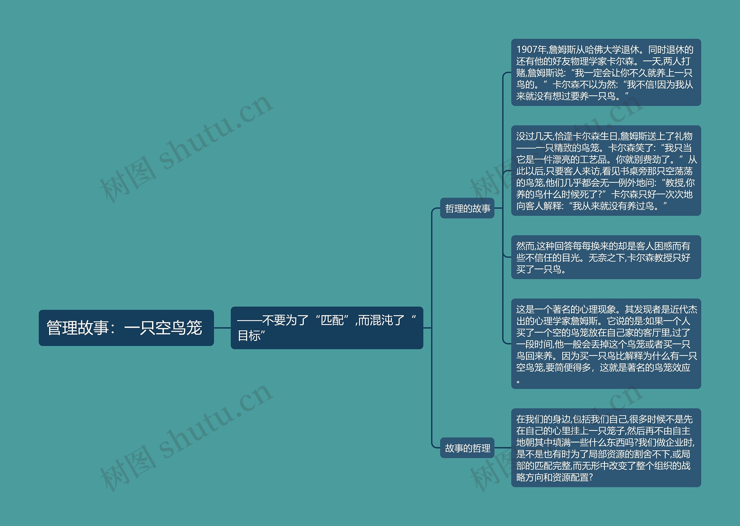管理故事：一只空鸟笼 