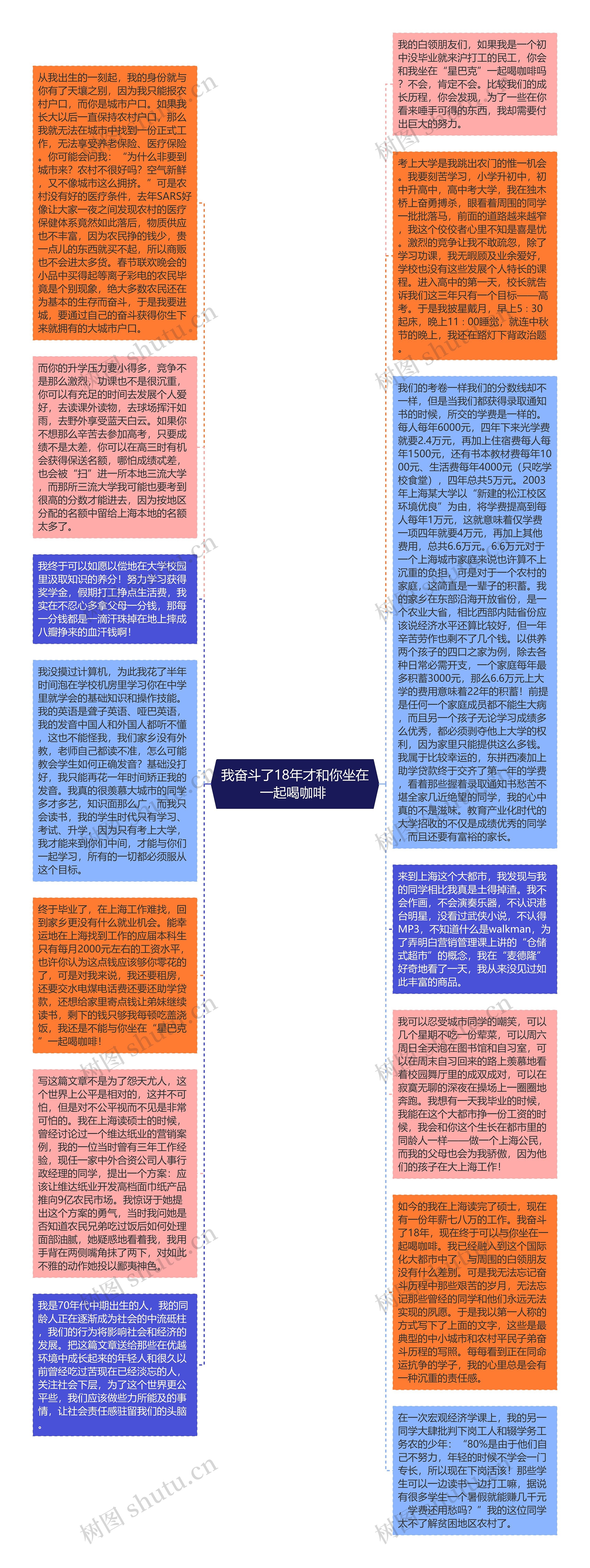 我奋斗了18年才和你坐在一起喝咖啡 