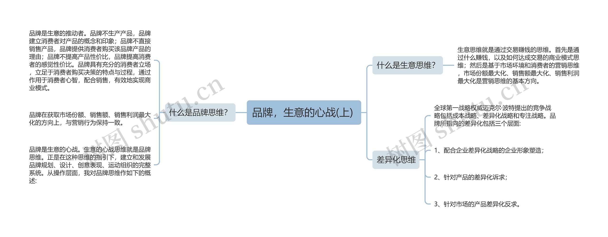 品牌，生意的心战(上) 