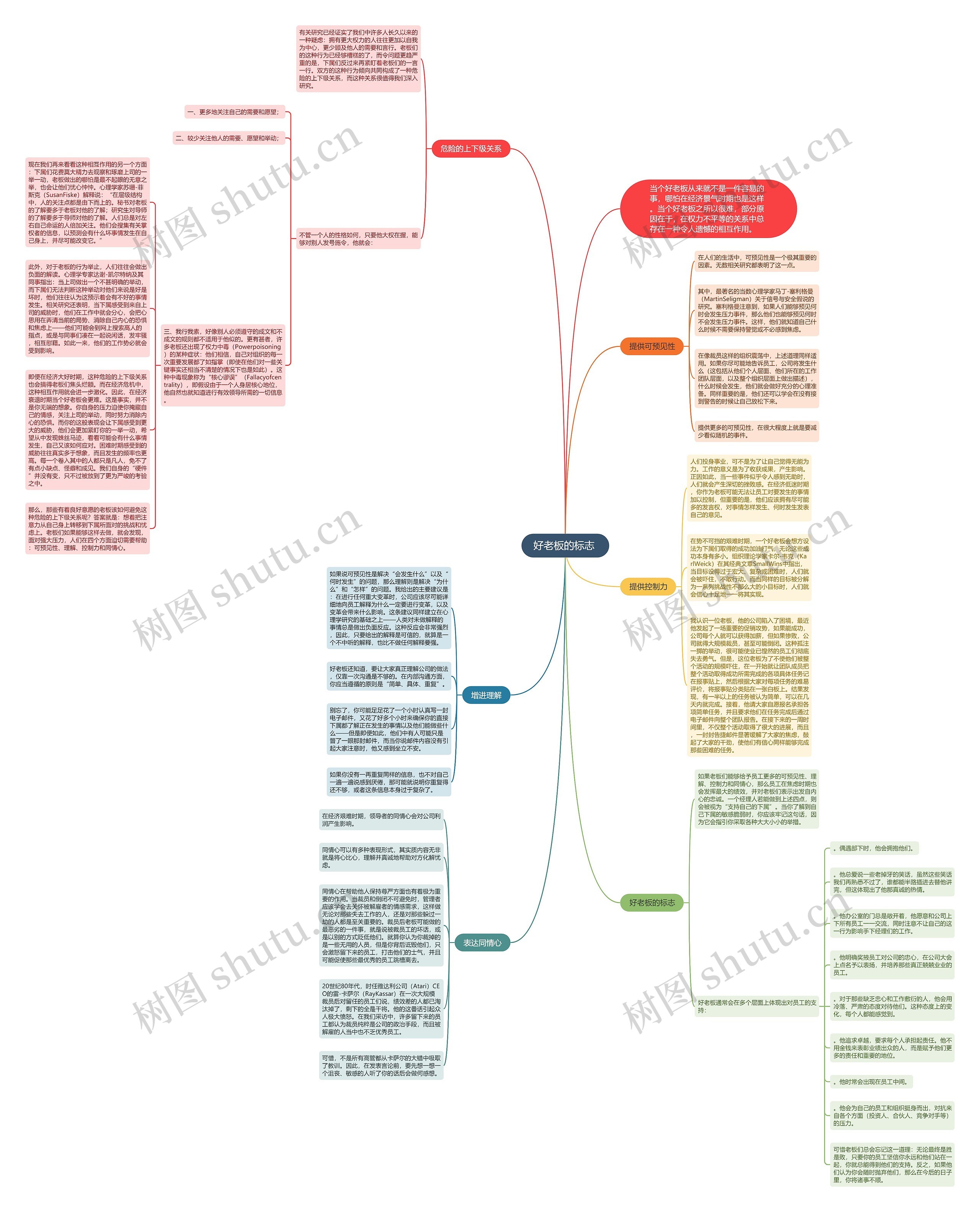 好老板的标志 思维导图