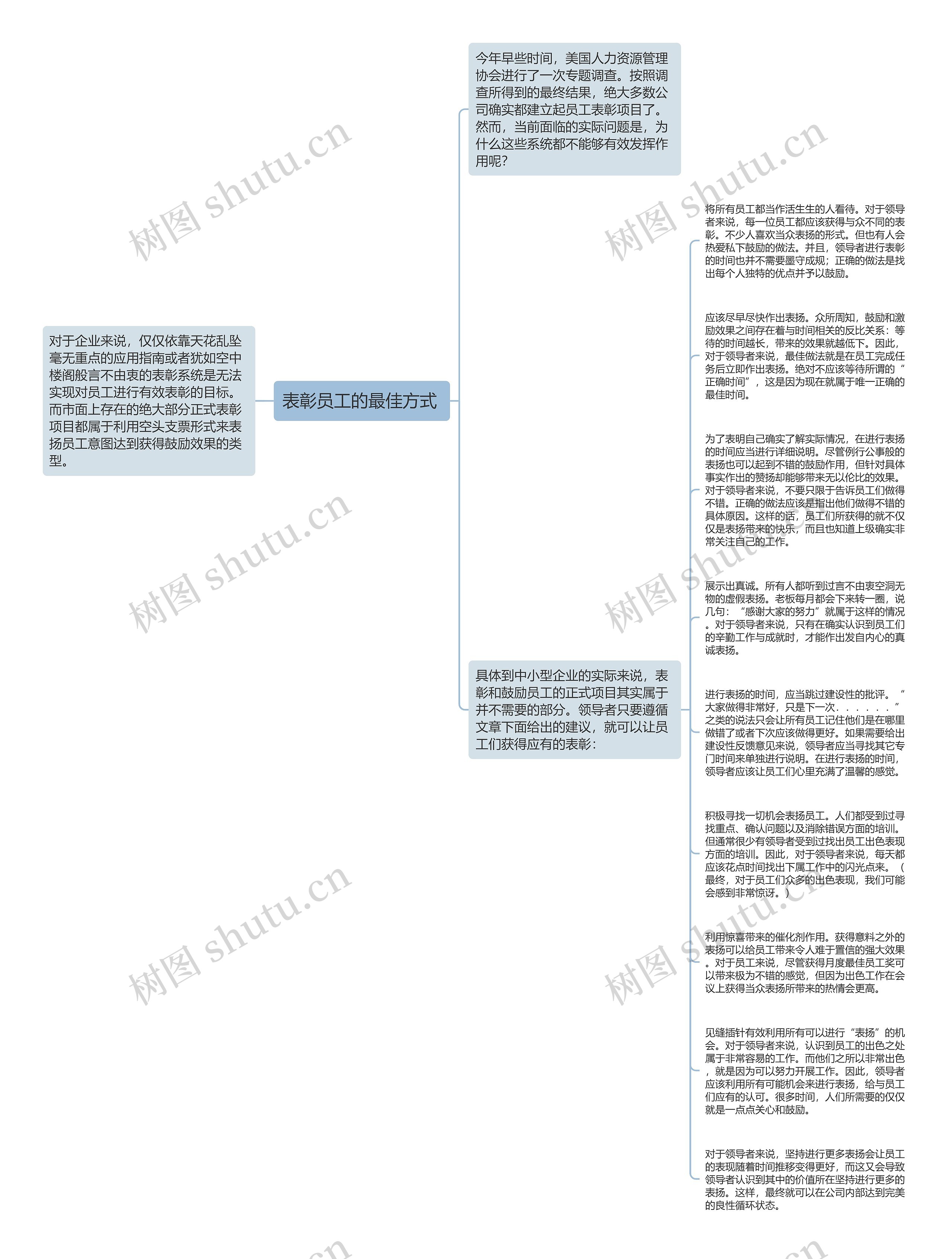 表彰员工的最佳方式 思维导图