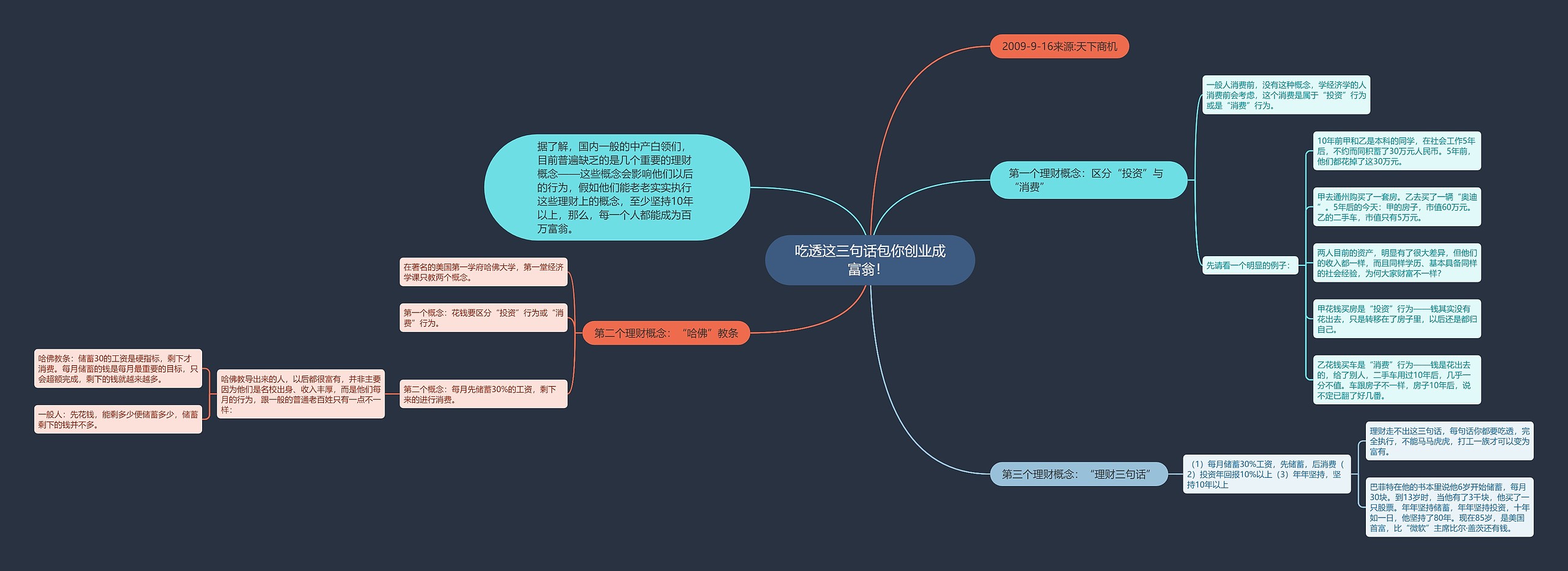 吃透这三句话包你创业成富翁！ 