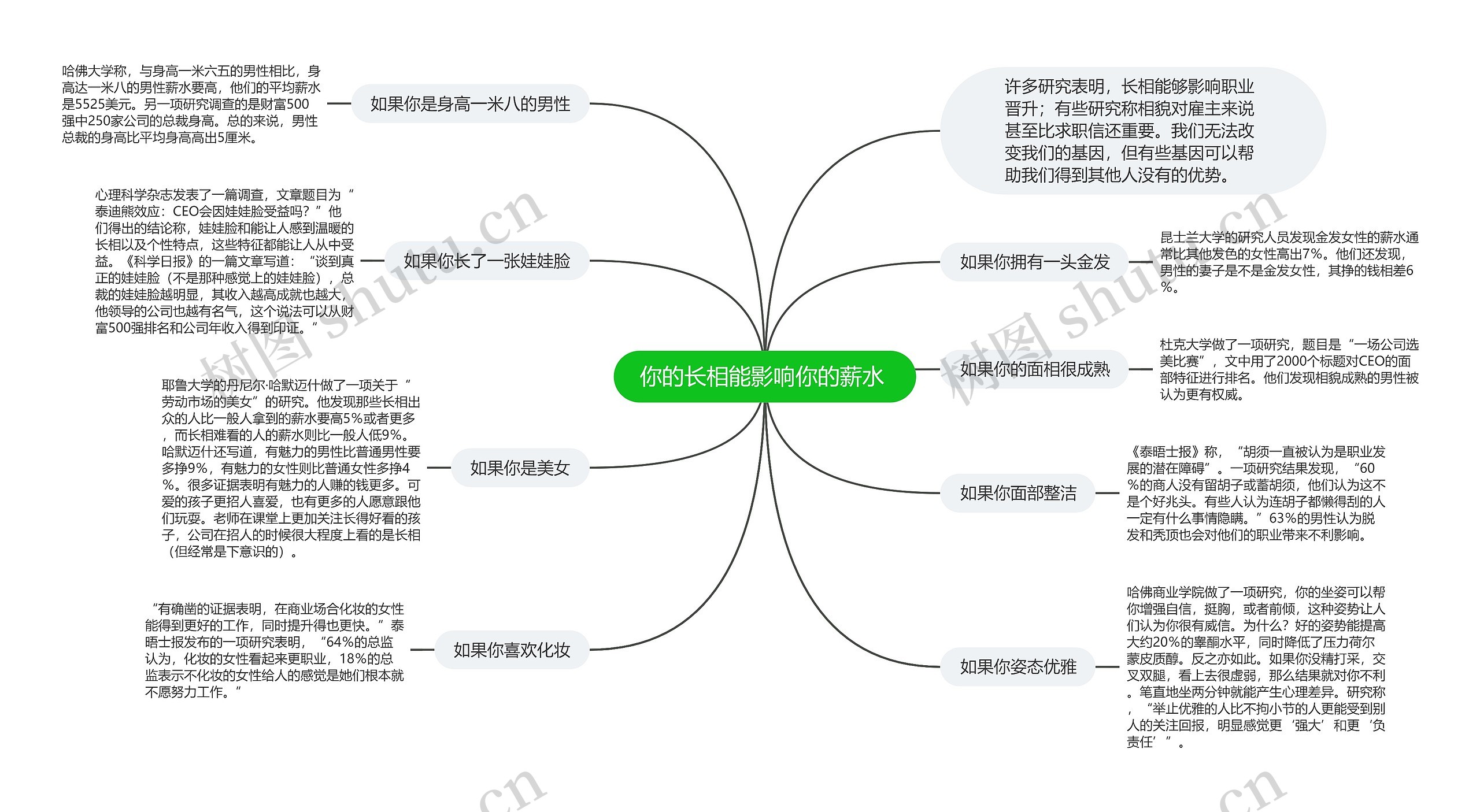 你的长相能影响你的薪水 