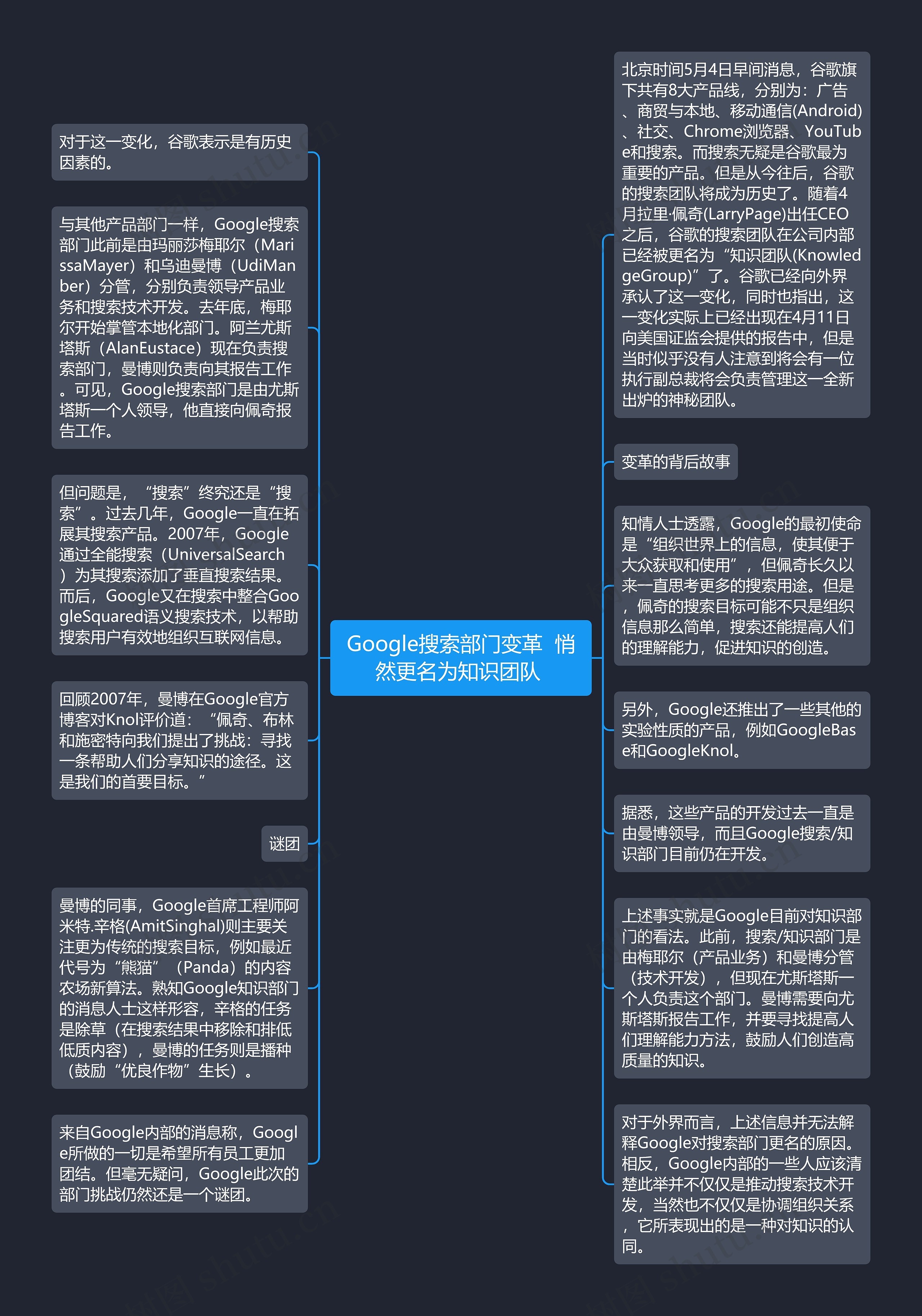 Google搜索部门变革  悄然更名为知识团队 