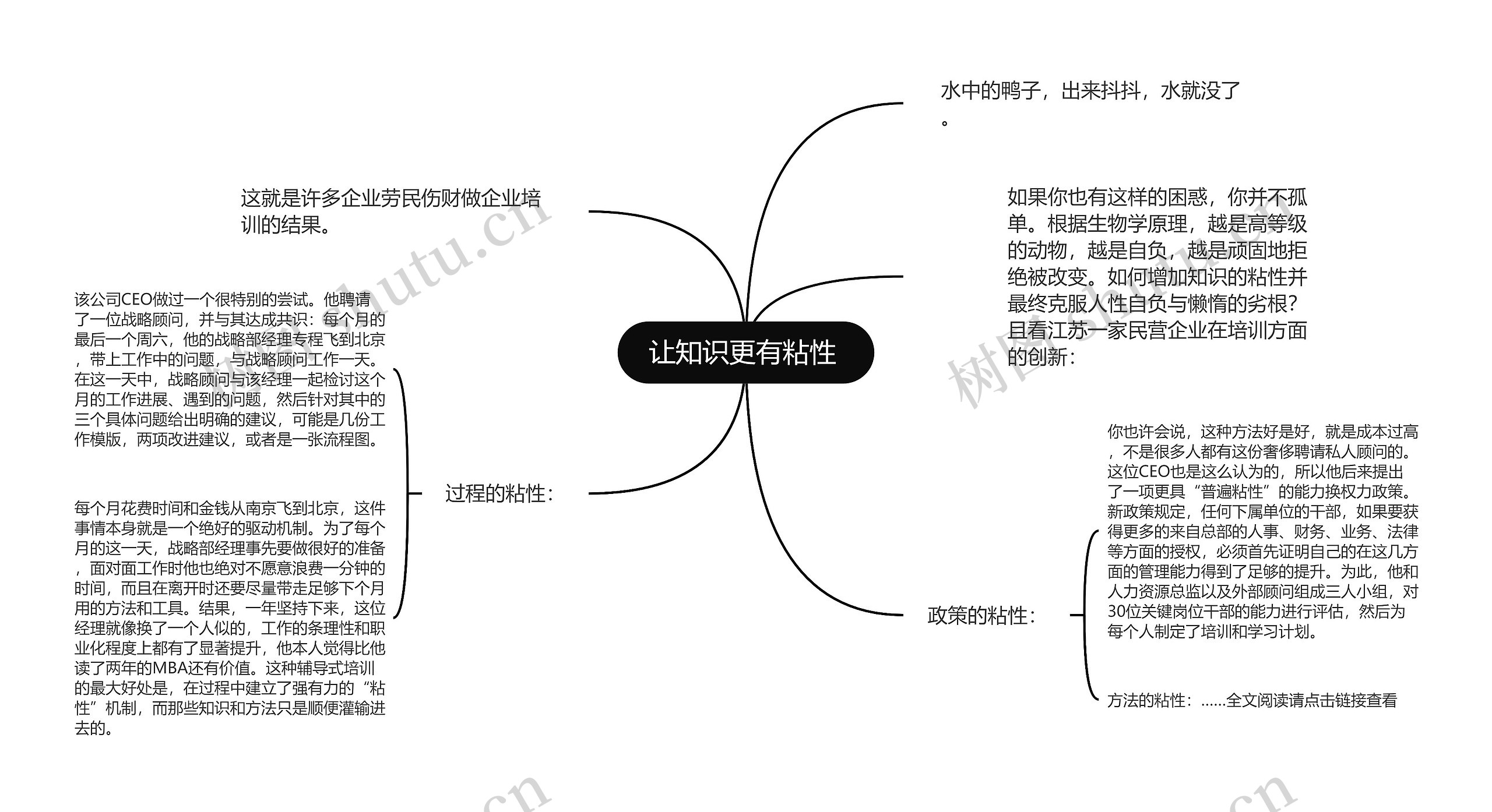 让知识更有粘性 思维导图