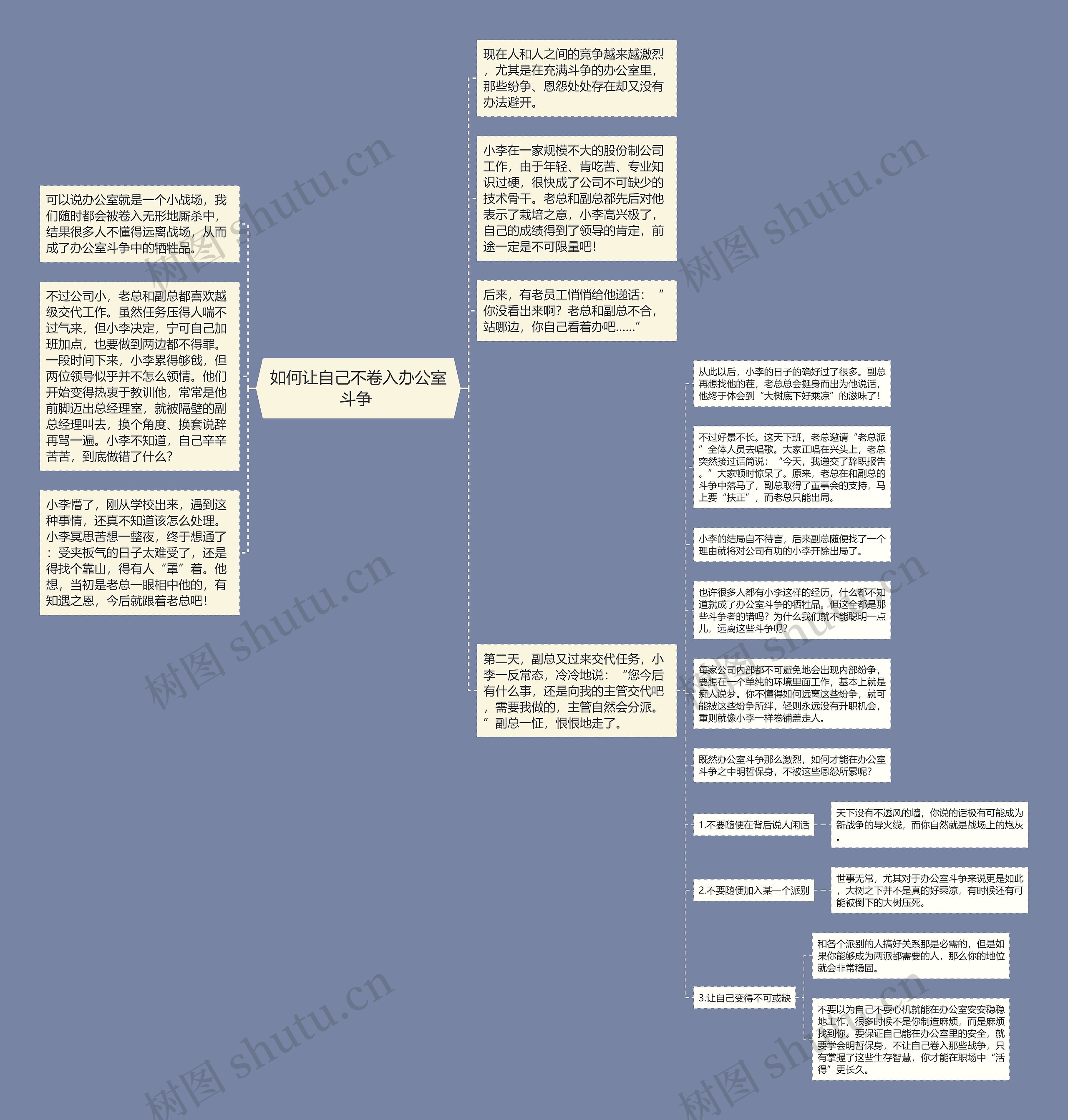 如何让自己不卷入办公室斗争 思维导图