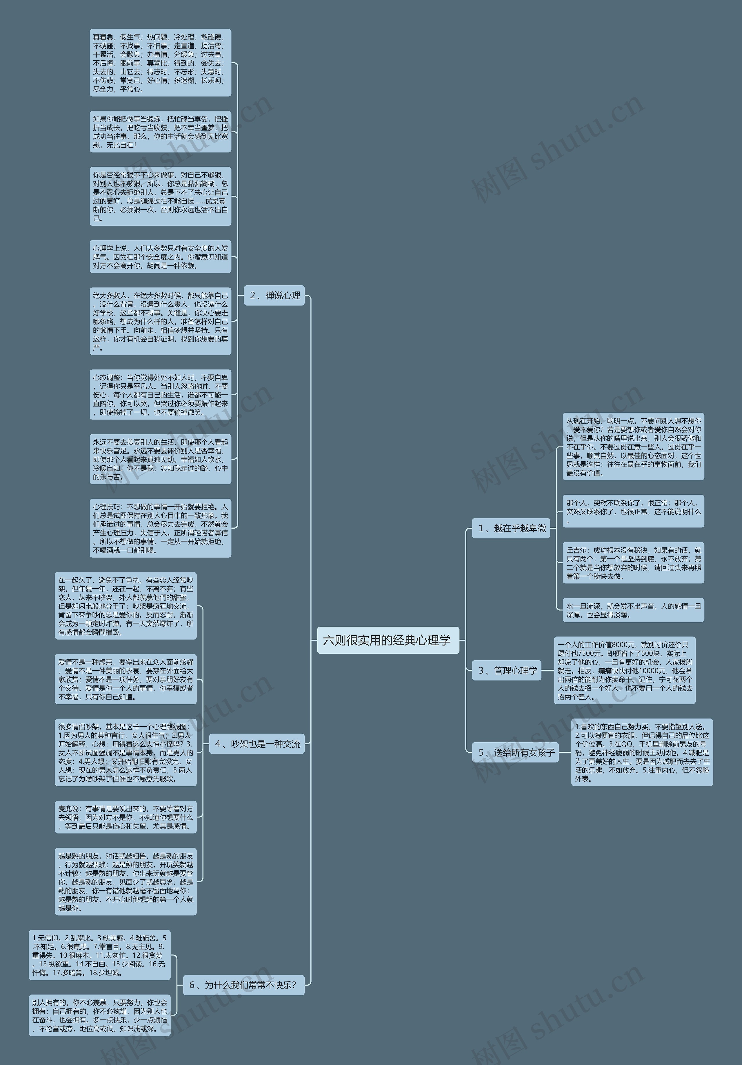 六则很实用的经典心理学 思维导图