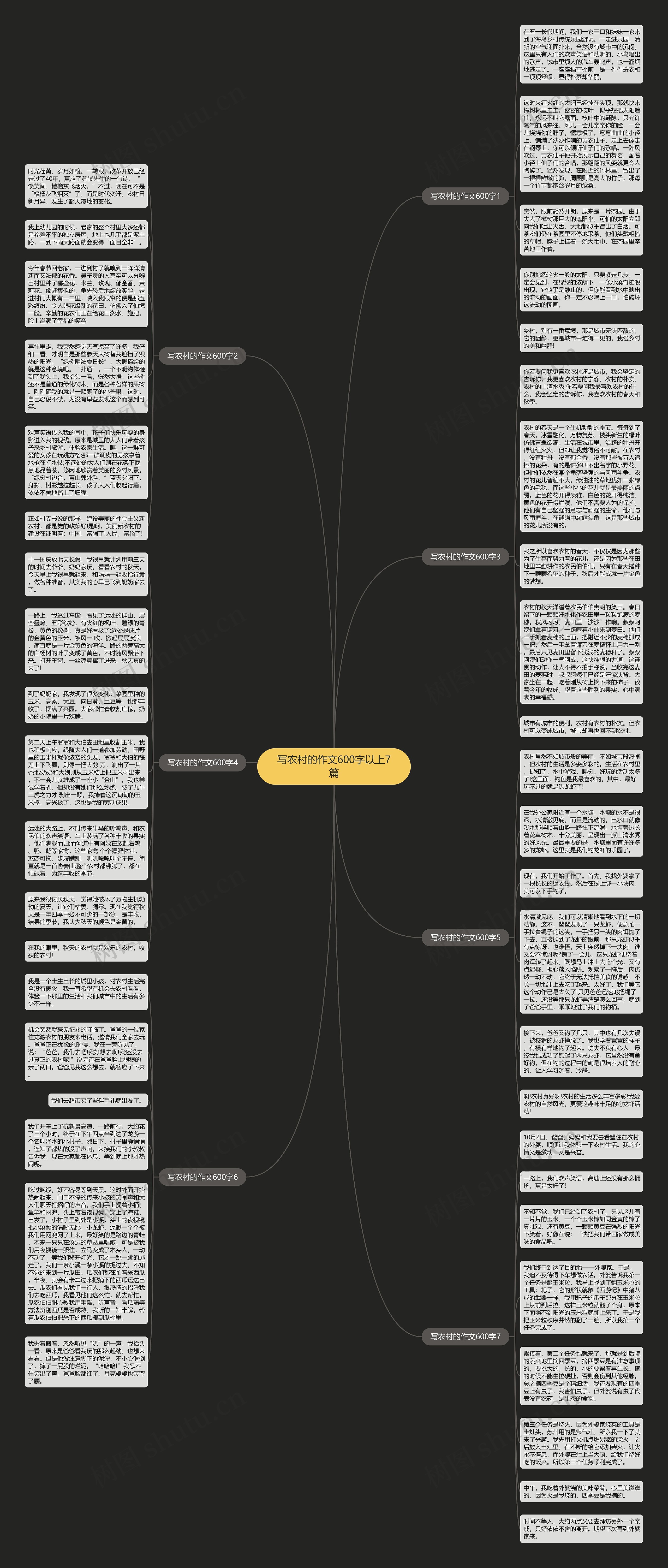 写农村的作文600字以上7篇思维导图