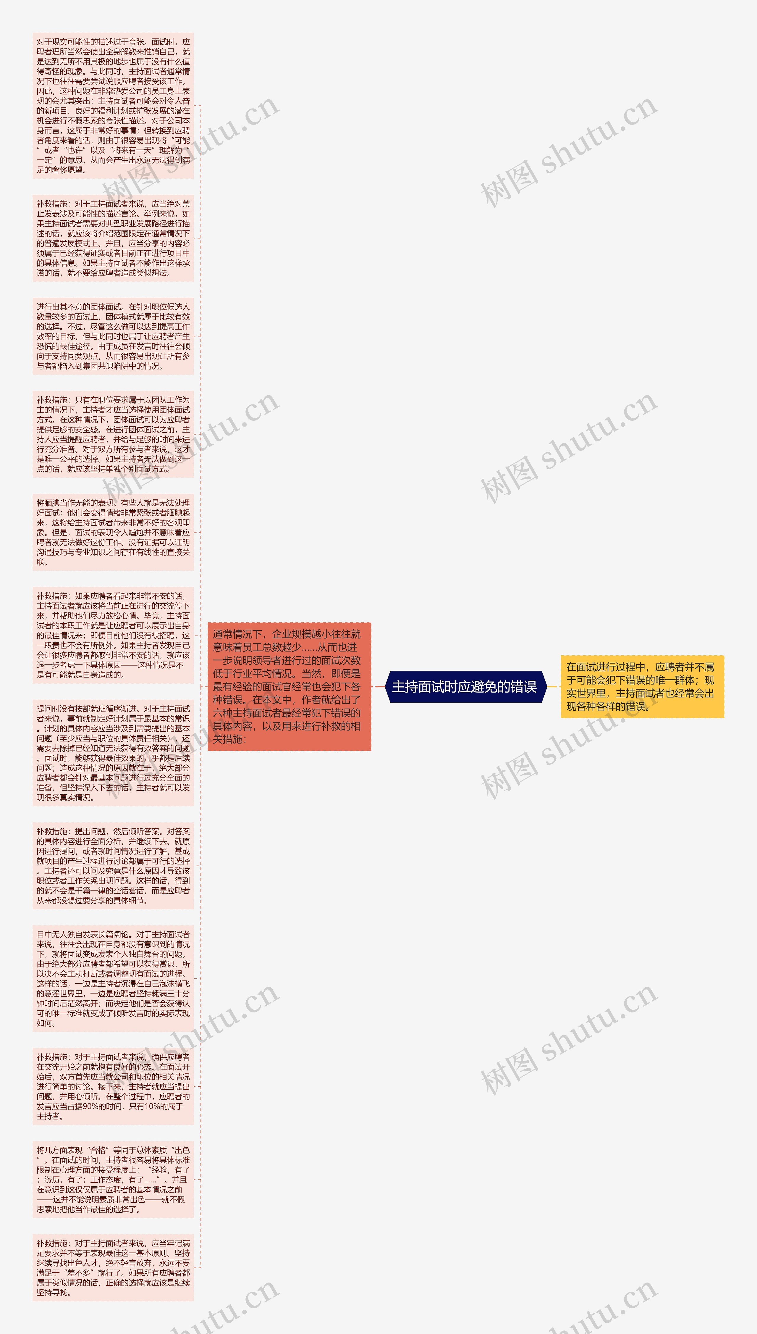 主持面试时应避免的错误 