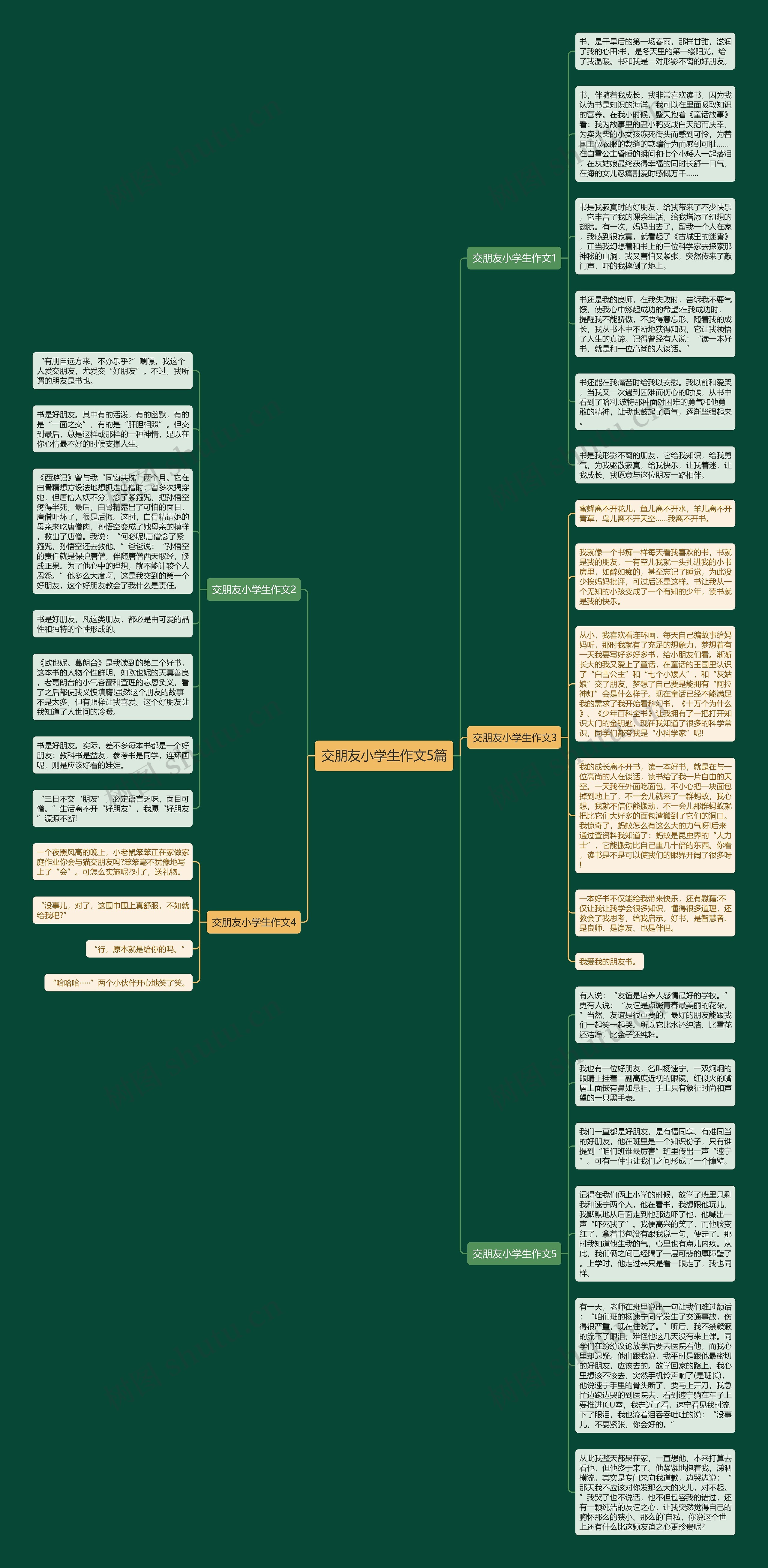 交朋友小学生作文5篇思维导图