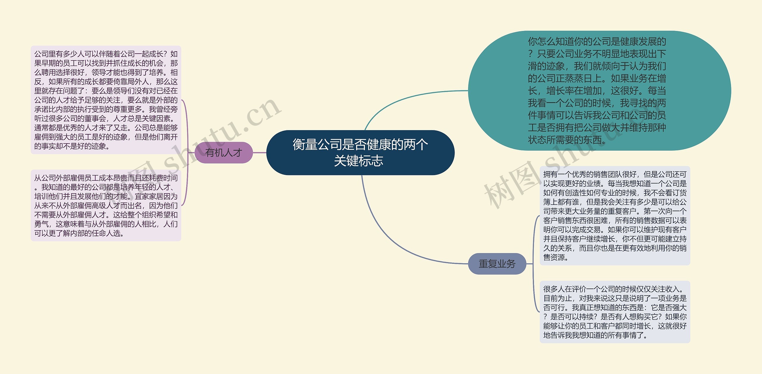 衡量公司是否健康的两个关键标志 