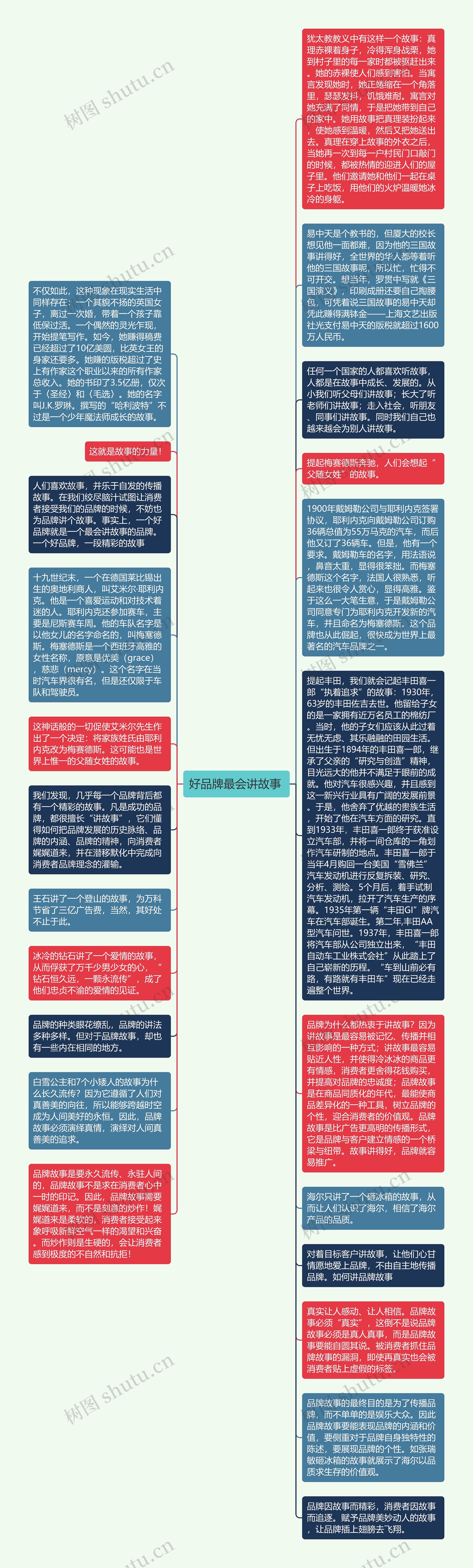 好品牌最会讲故事 思维导图