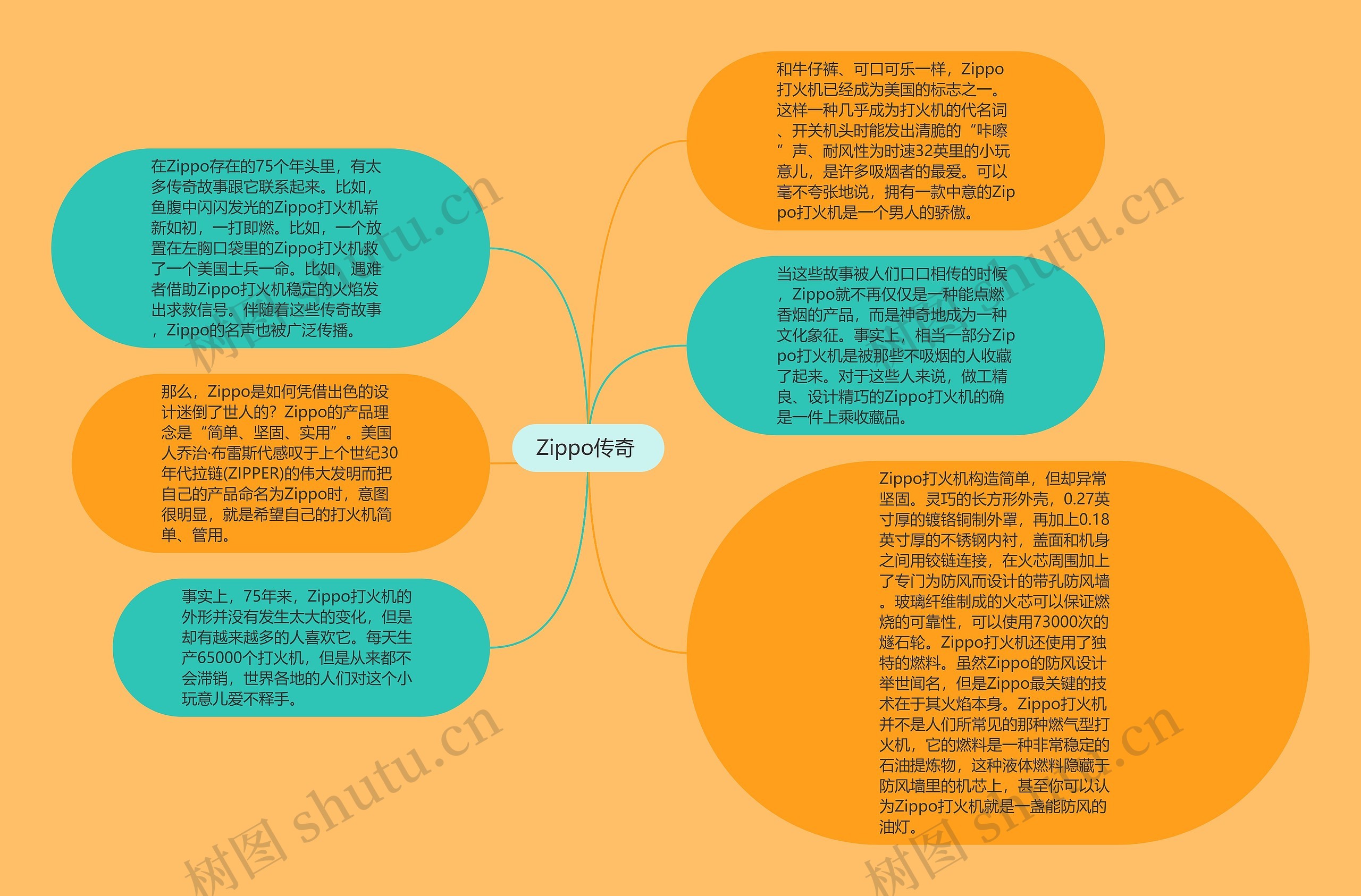 Zippo传奇 