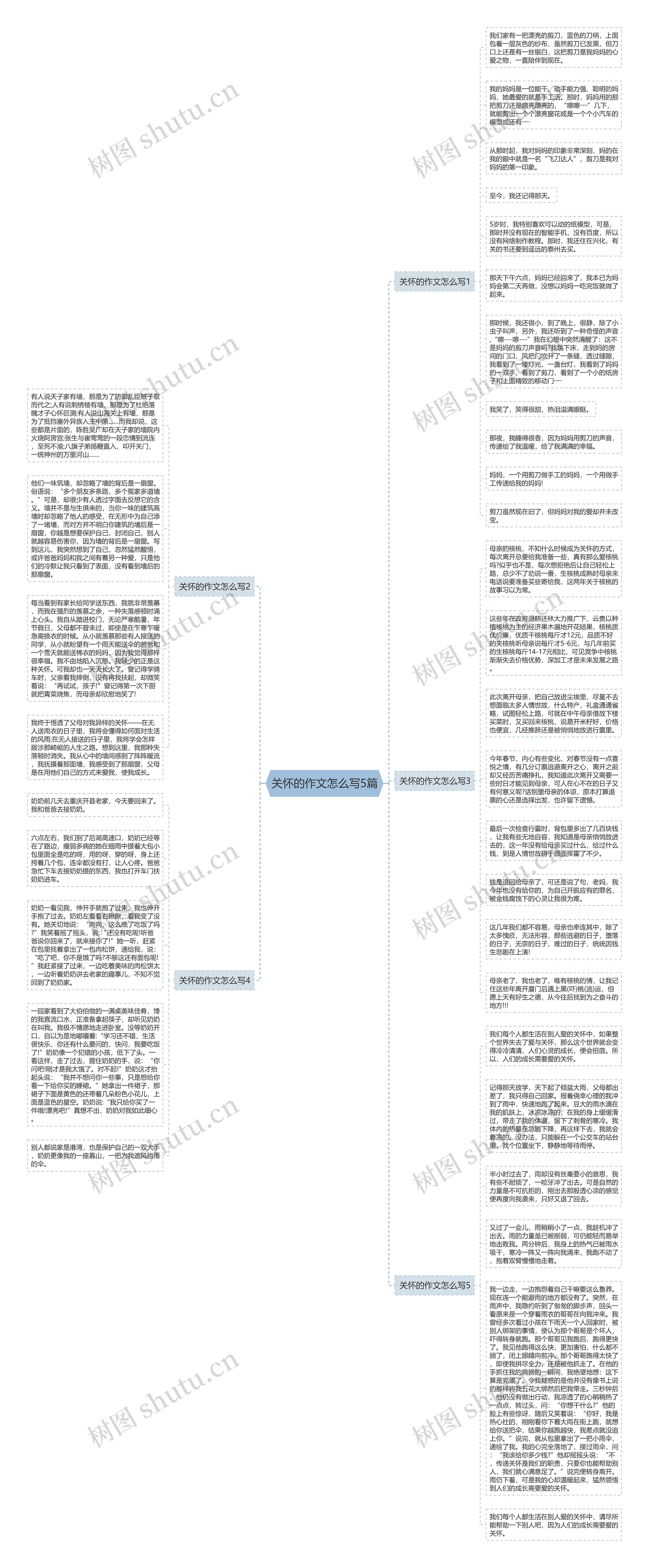 关怀的作文怎么写5篇思维导图