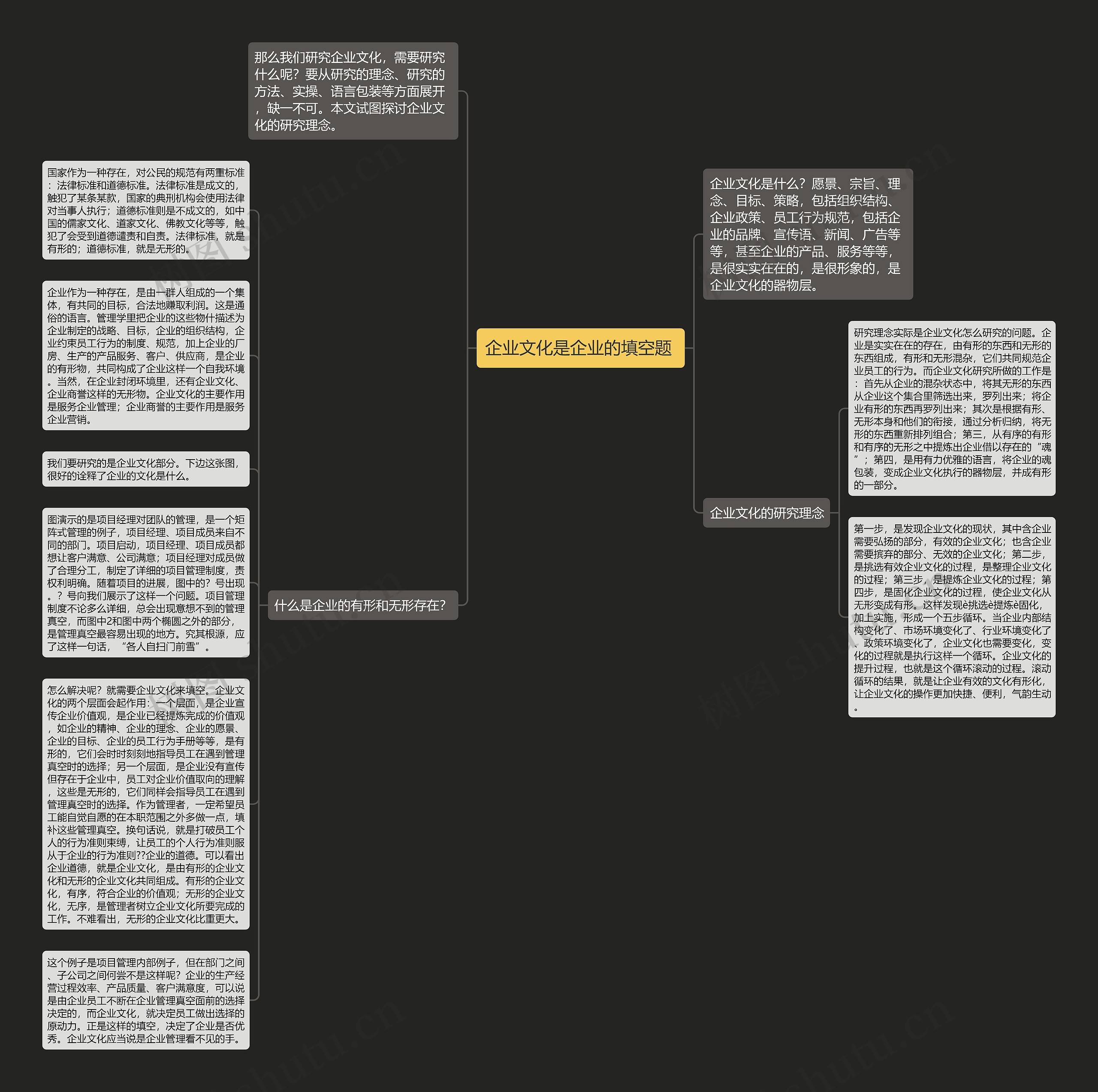 企业文化是企业的填空题 思维导图