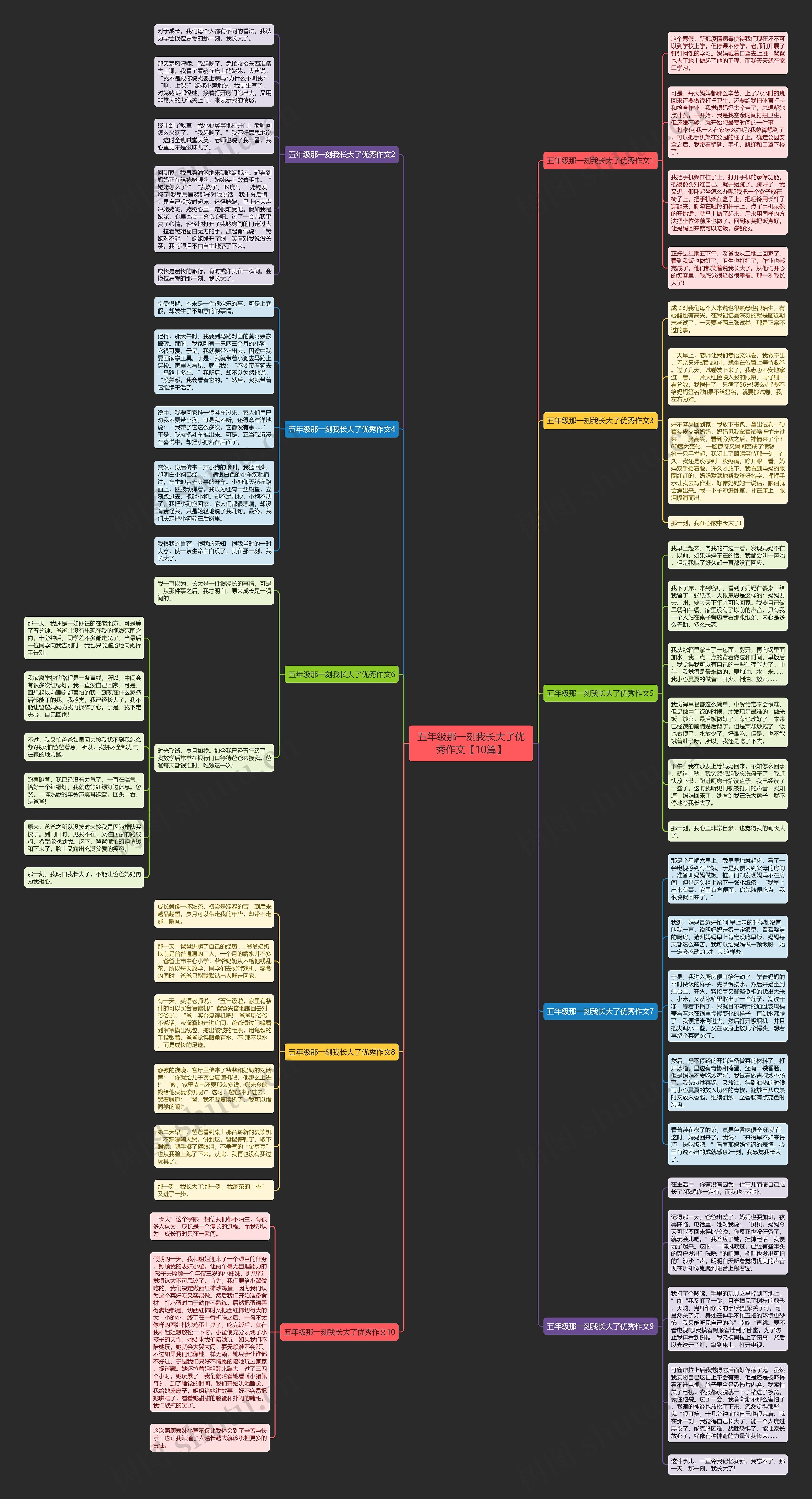 五年级那一刻我长大了优秀作文【10篇】思维导图