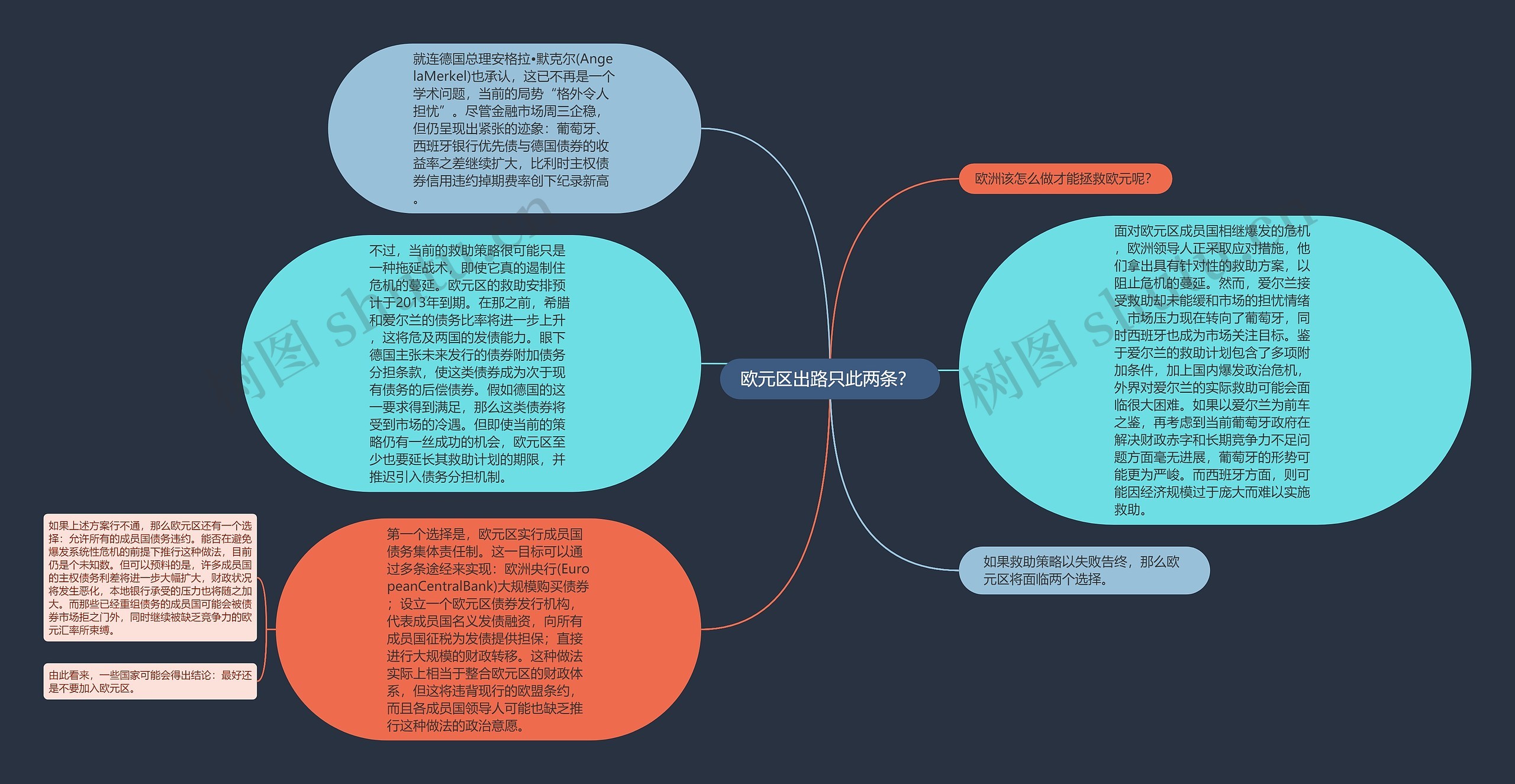 欧元区出路只此两条？ 