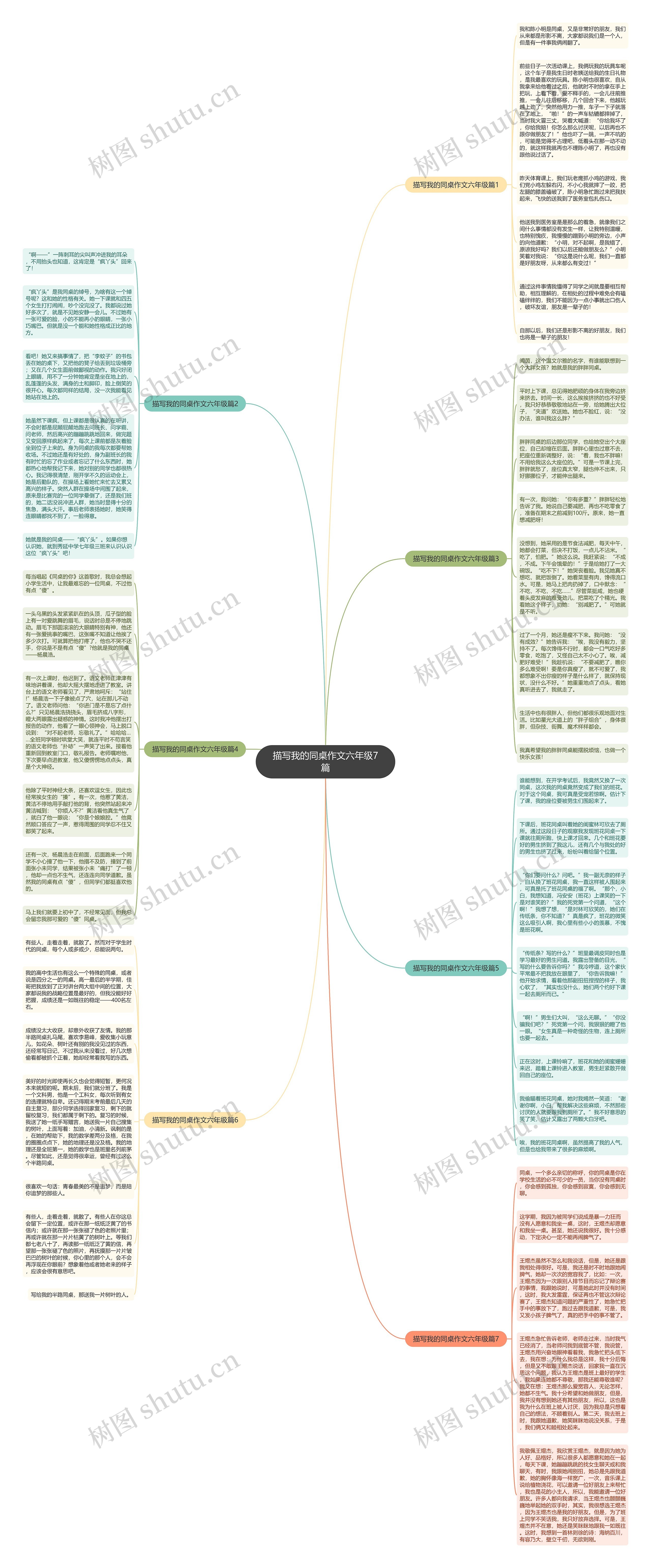 描写我的同桌作文六年级7篇思维导图