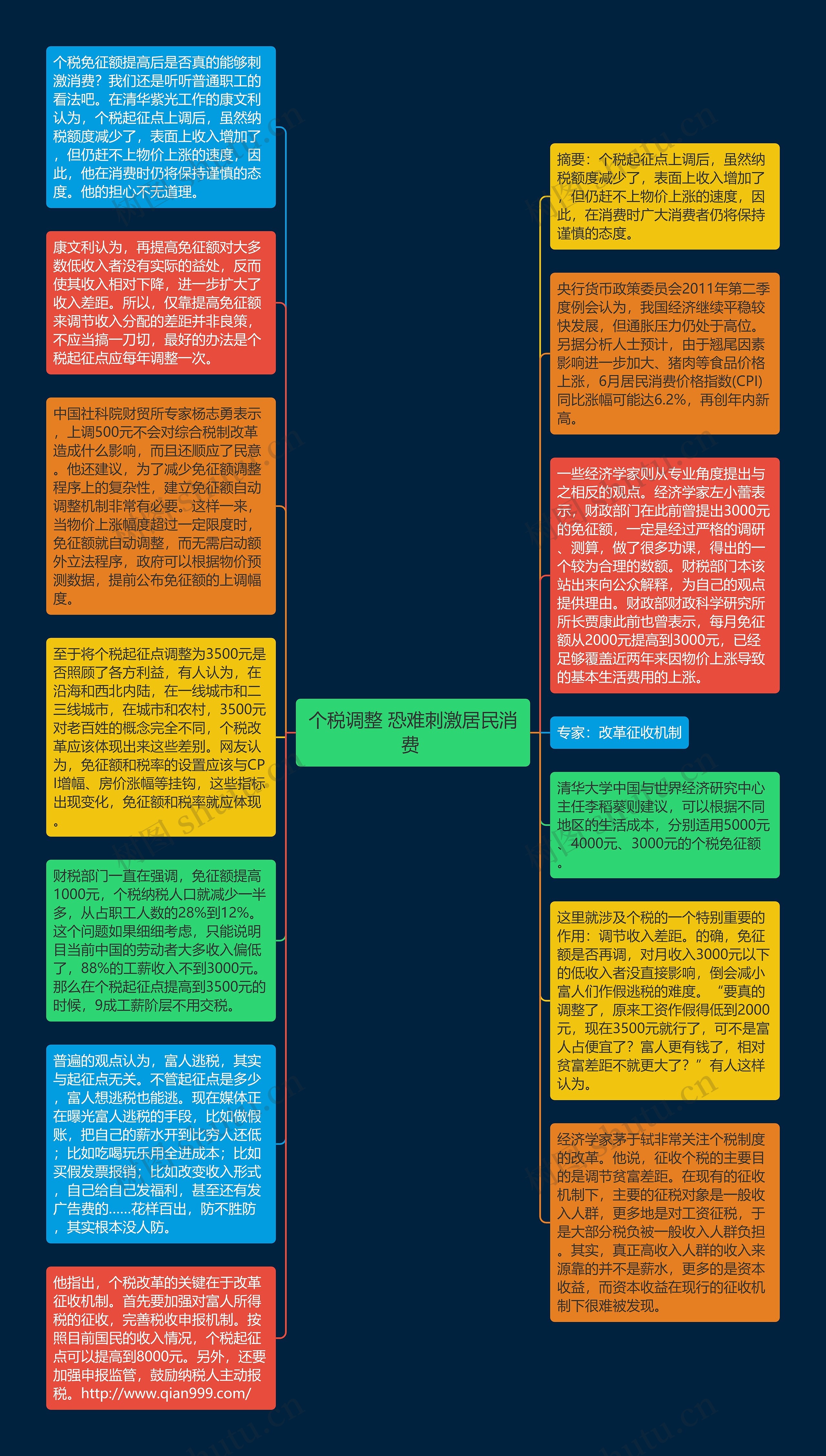 个税调整 恐难刺激居民消费 