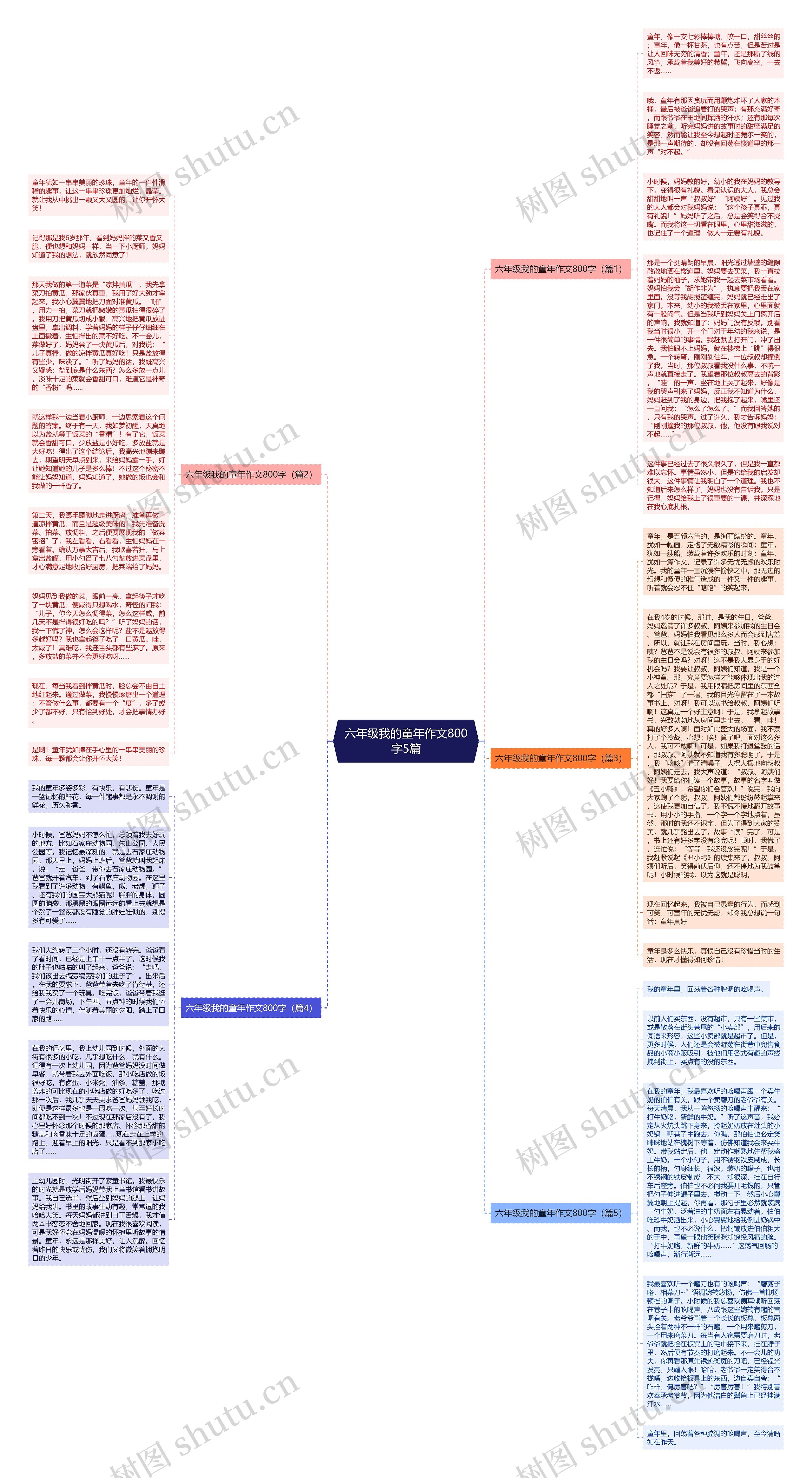 六年级我的童年作文800字5篇