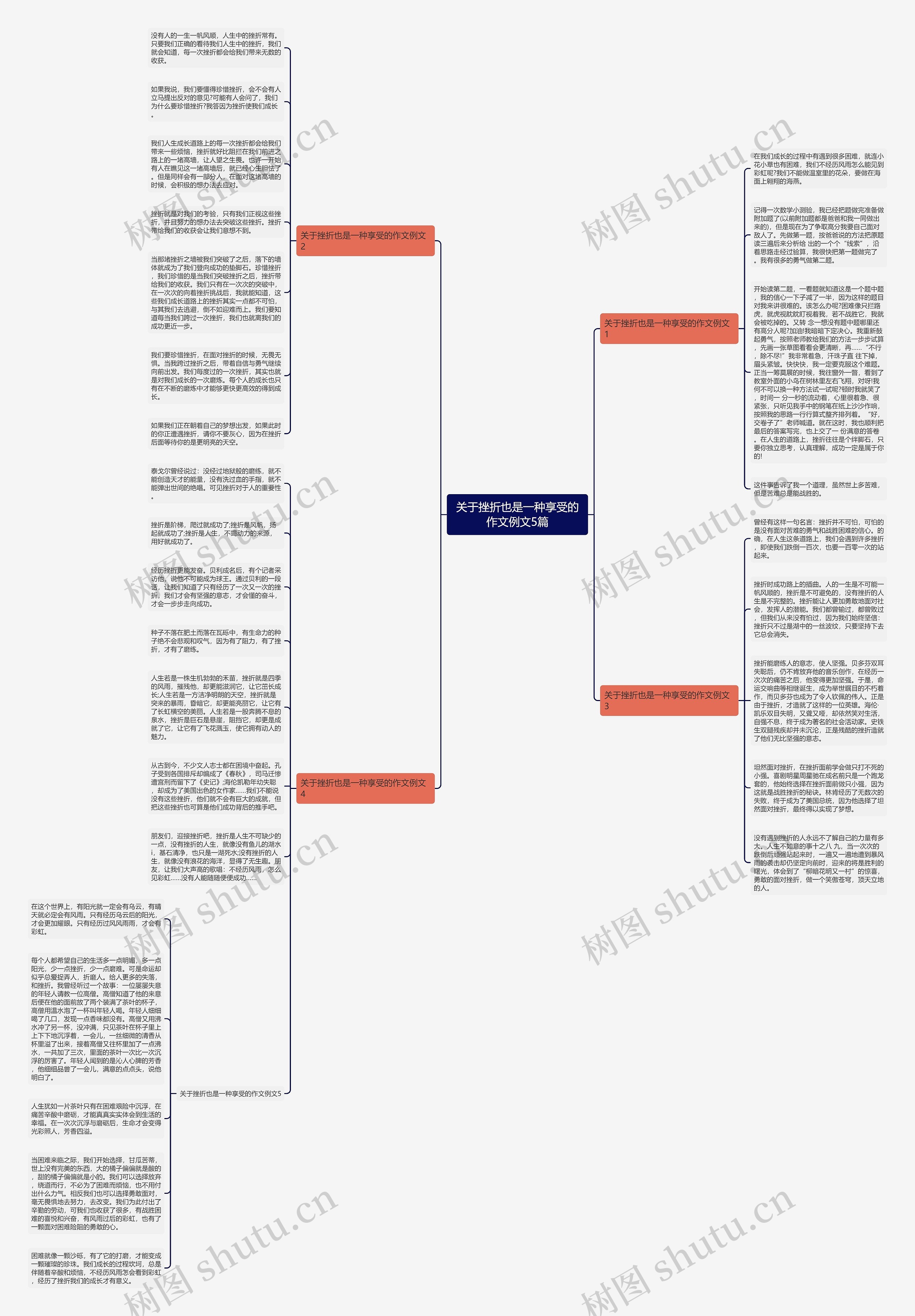 关于挫折也是一种享受的作文例文5篇思维导图