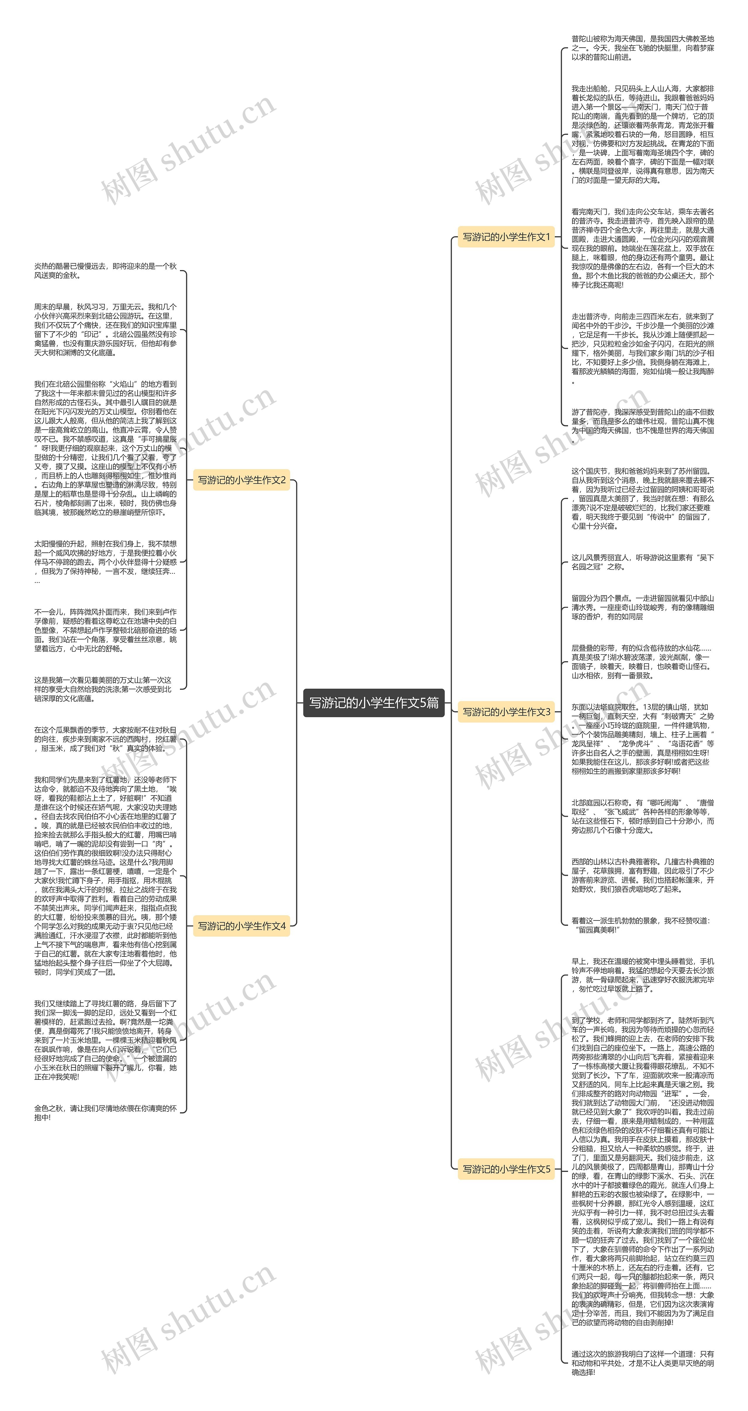 写游记的小学生作文5篇思维导图