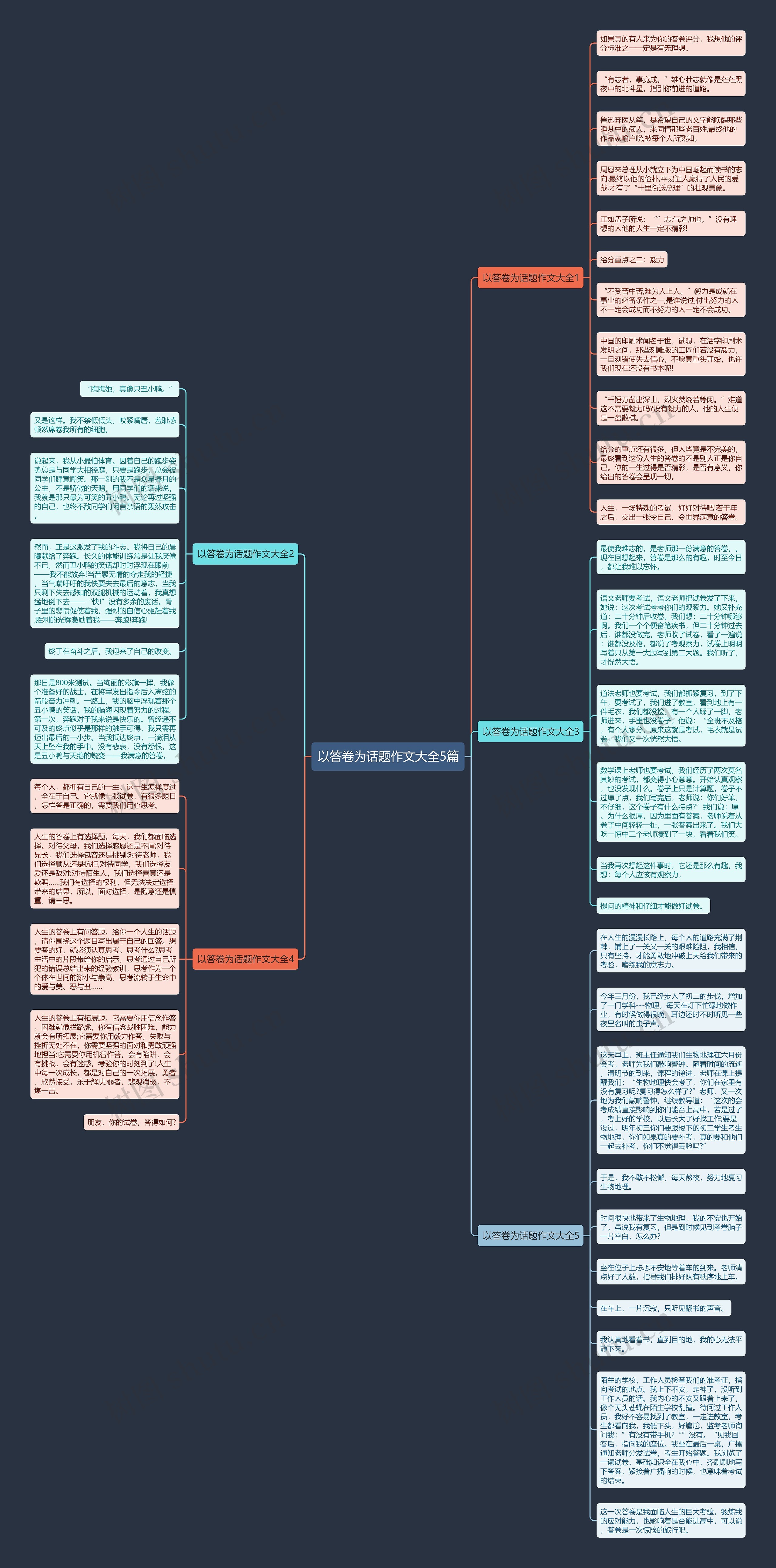 以答卷为话题作文大全5篇思维导图