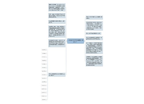 一年挣5000万的美国人有多少？ 