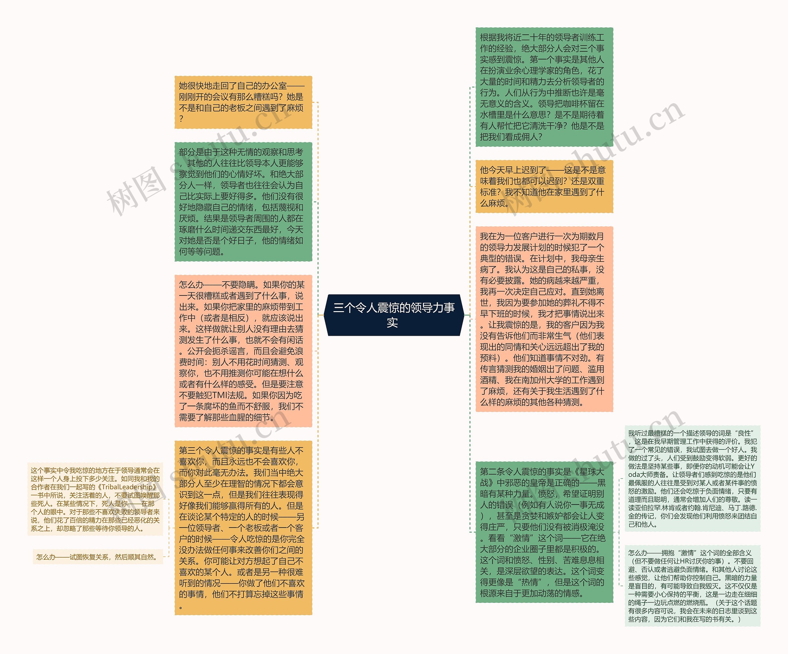 三个令人震惊的领导力事实 思维导图